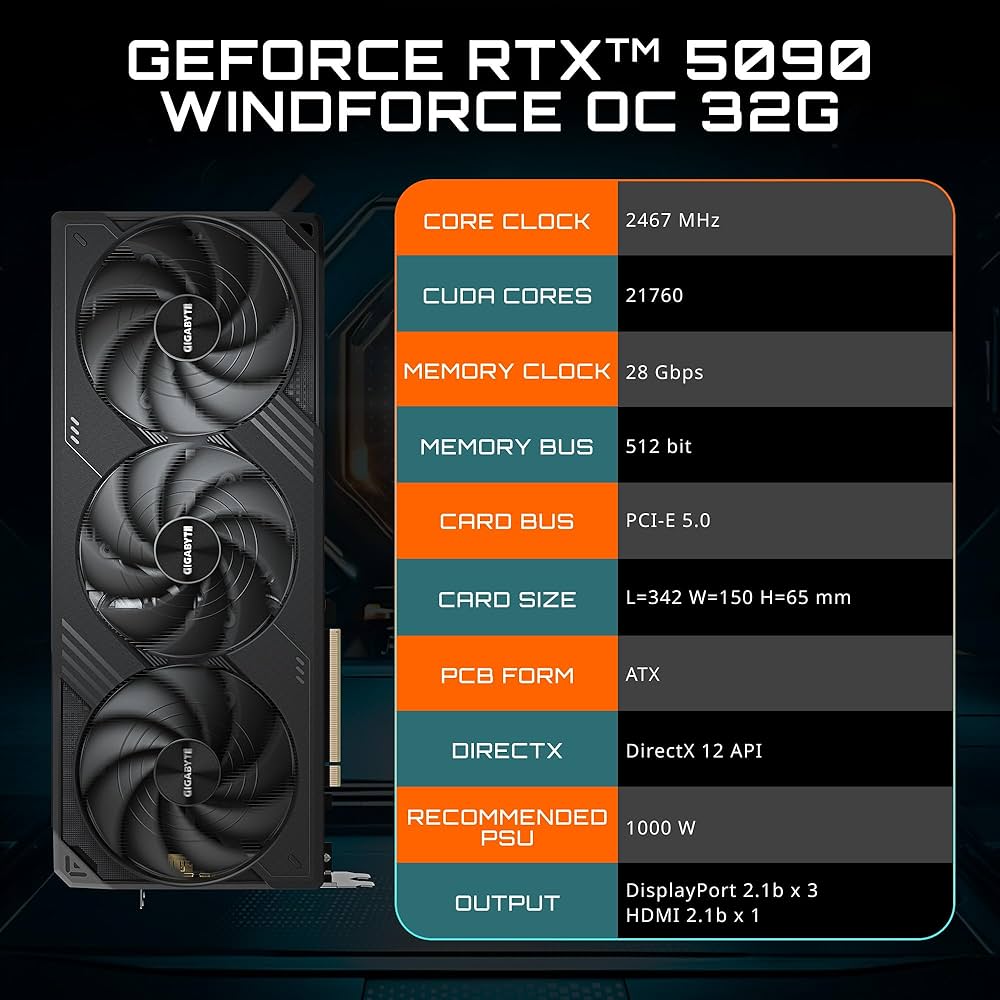 グラフィックボード・グラボ・ビデオカード GEFORCE RTX5090 GIGABYTE WINDFORCE OC32G GeForce RTX™ 5090 GAMING OC 32G Key Features | Graphics Card