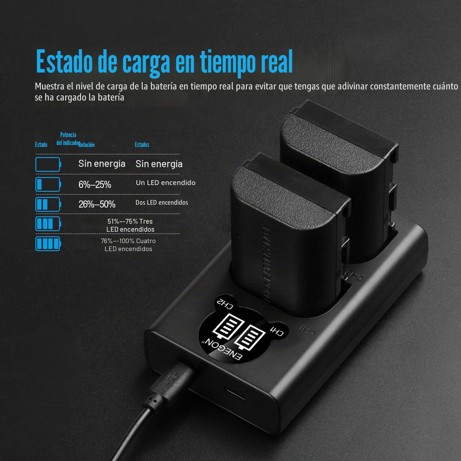 ENEGON LP-E6 Batería de Repuesto (Paquete de 2) y Smart LED Cargador Dual USB para Canon LP-E6, LP-E6N y Canon EOS 5D Mark II/III/IV, 5DS, 5DS R, 6D, 7D, 7D Mark II, 60D, 70D y más