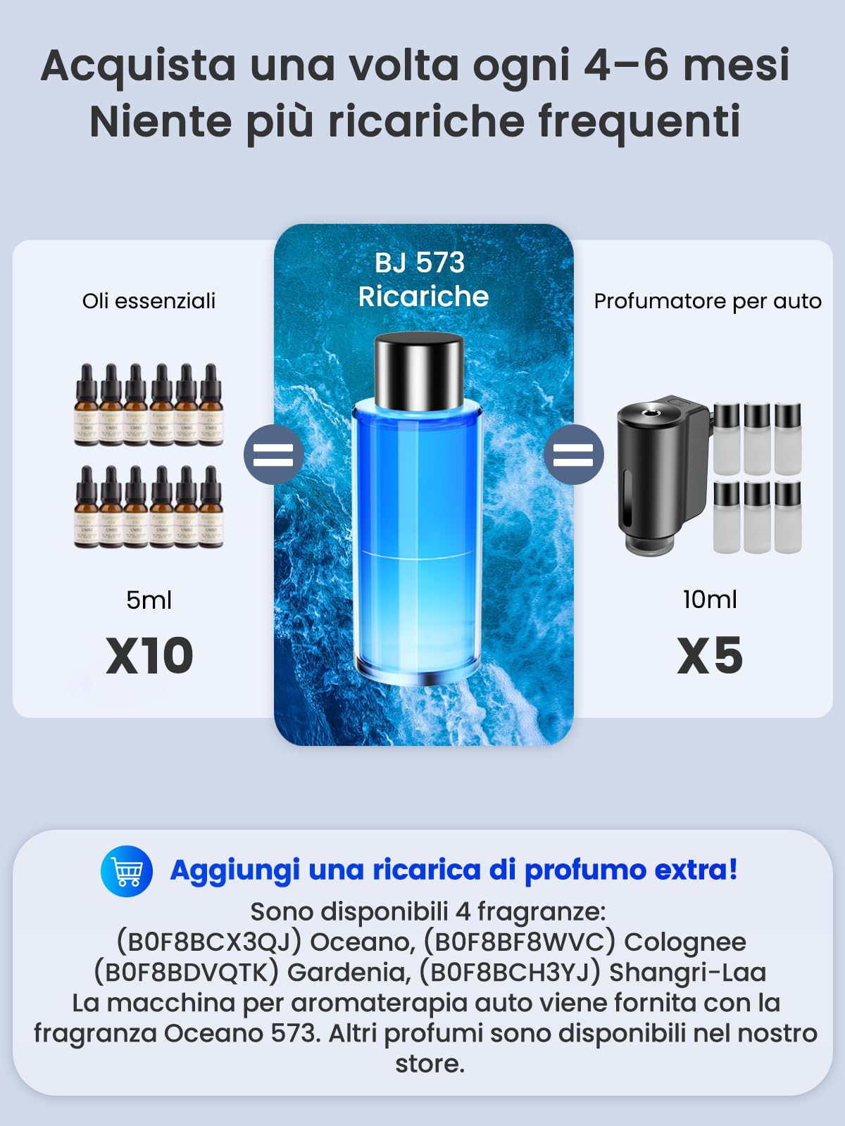 Profumatore Auto Diffusore con profumo da 50 ml (Oceano), durata 4-6 mesi, atomizzatore a ultrasuoni, RGB Musica Leggera, 3 modalità intelligenti, automatico On/Off, batteria da 1000 mAh, BJ 573