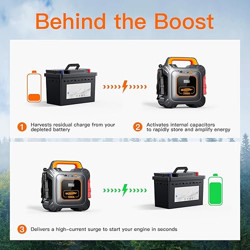 Miniatura 3 de GR7 - Arrancador de 7000 amperios alimentado por 6 condensadores súper de 3000 F, caja de salto portátil sin batería, paquete de refuerzo de batería