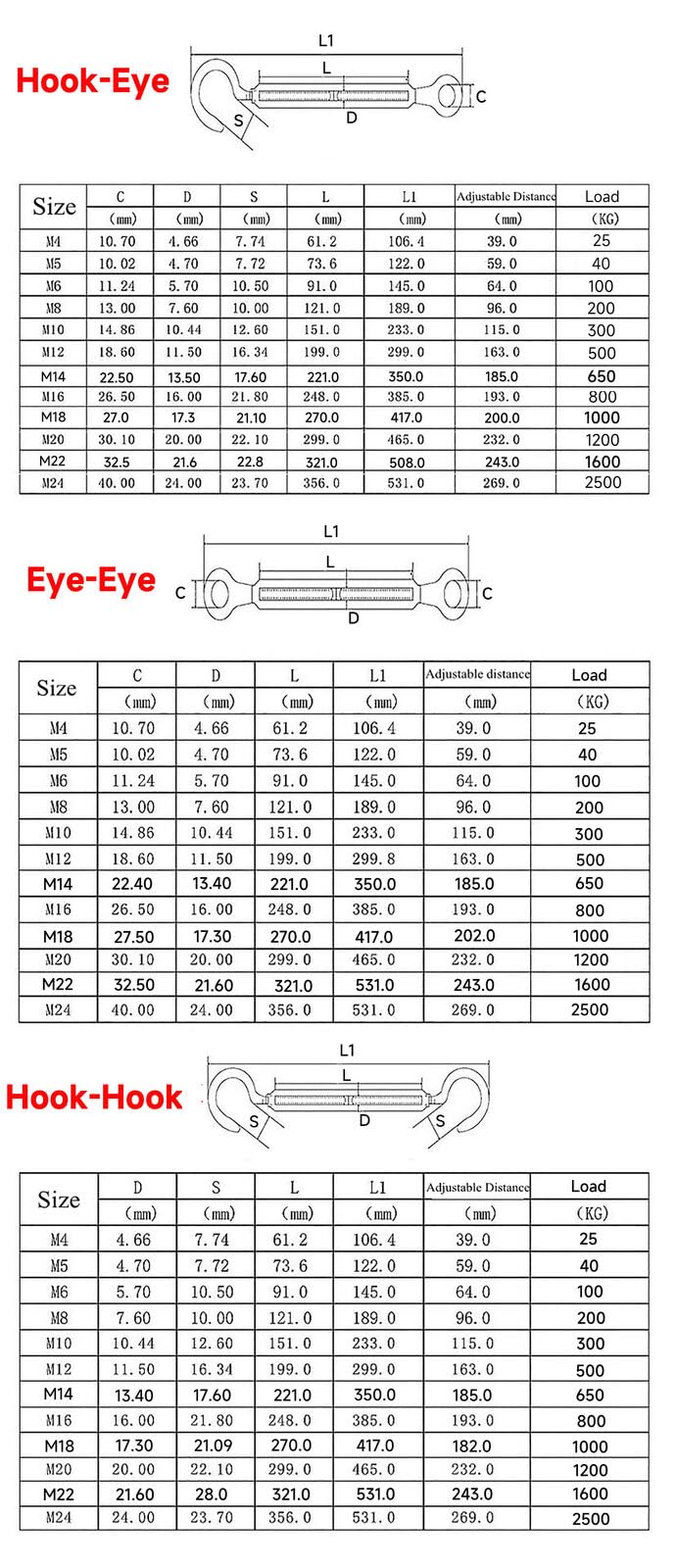 Tensor de cable con gancho y cuerda ajustable (1 pieza) for proyectos marinos, de cercado y bricolaje.(SS316 M16 Hook/Hook)