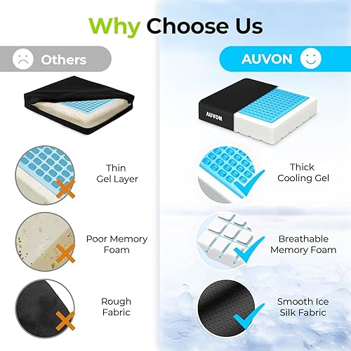 Miniatura 4 de AUVON Cojín de asiento de silla de ruedas de gel refrescante para ciática, espalda, dolor de presión y úlceras, cojín de espuma viscoelástica