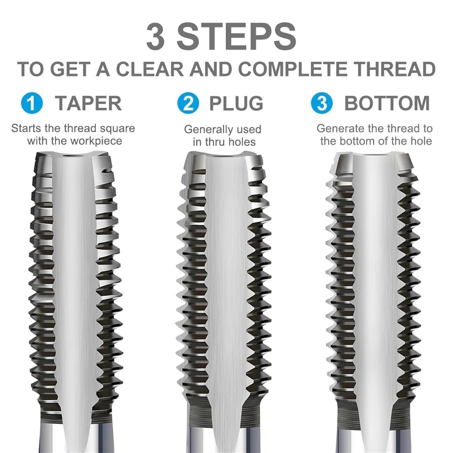 3Pcs Hand Thread Tap Set HSS Metric Plug Tap Metal Screw Tap Drill M2/M2.5/M3/M3.5/M4/M5/M6/M8/M10/M12 Hand Tool Set (Color : 3pcs M24x3.0)