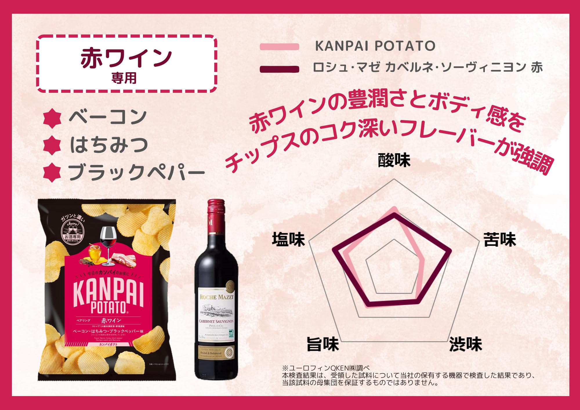Amazon.co.jp: 「相性」を愉しむ。赤ワインと白ワインのためのペア
