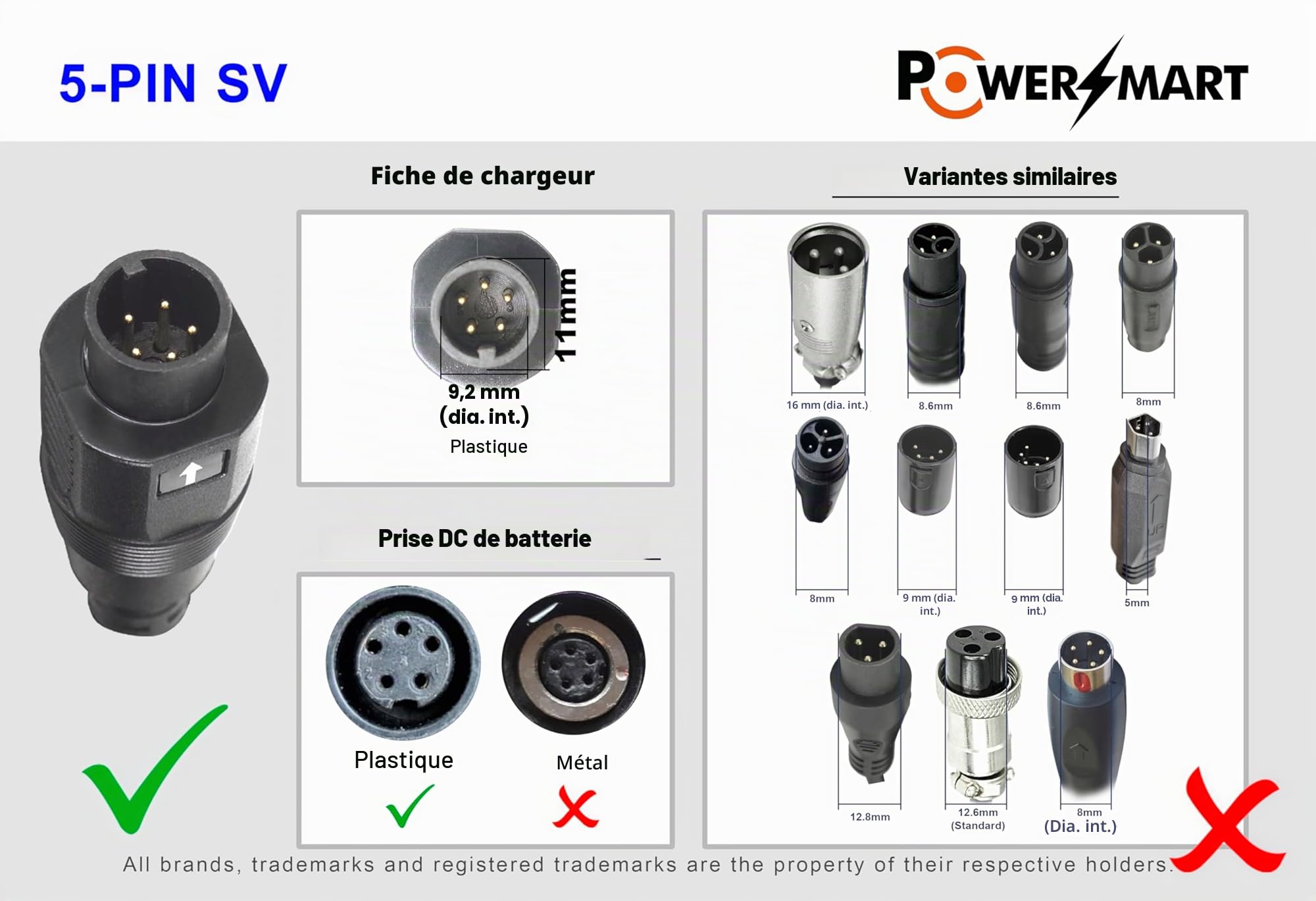 PowerSmart® 2A SVD Bouchon Rond 5-Pin Chargeur pour Batteries Phylion 36V-42V pour SSLC084V42MH, JCLC084V42M, Pas pour Le métal 5 Broches