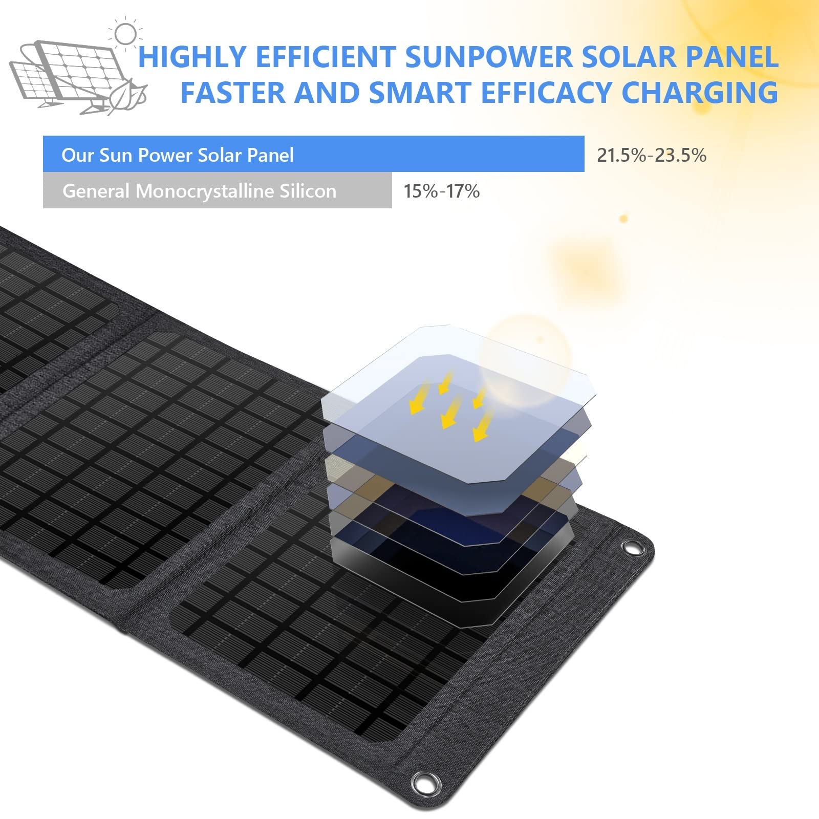 Pannello Solare Pannello Solare 18W 24W 30W Ricarica Rapida Borsa Pieghevole Solare Telefono Cellulare Portatile Campeggio Ricarica Esterna Tesoro Fotovoltaico(18W)