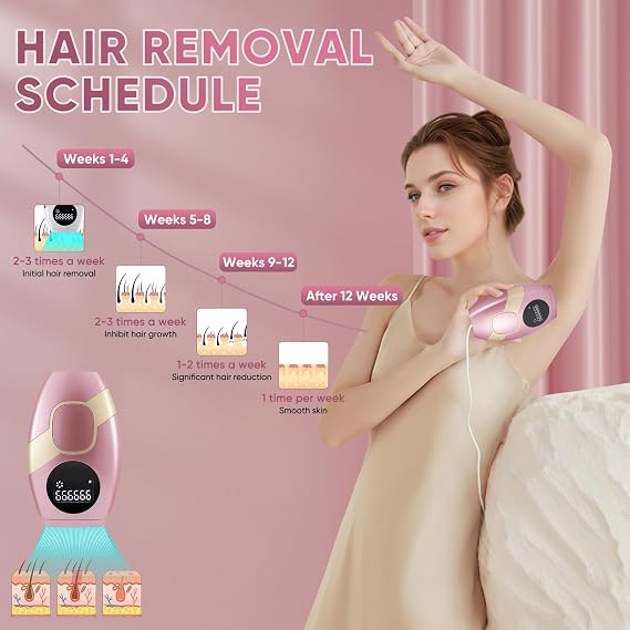 IPL Hair Removal Device 5 Energy Levels, 999,999 Flashes, Manual & Automatic 2 Modes, Painless,Laser Hair Removal Devices for Face, Underarms, Legs, and Body for Women and Men KEYSAFER
