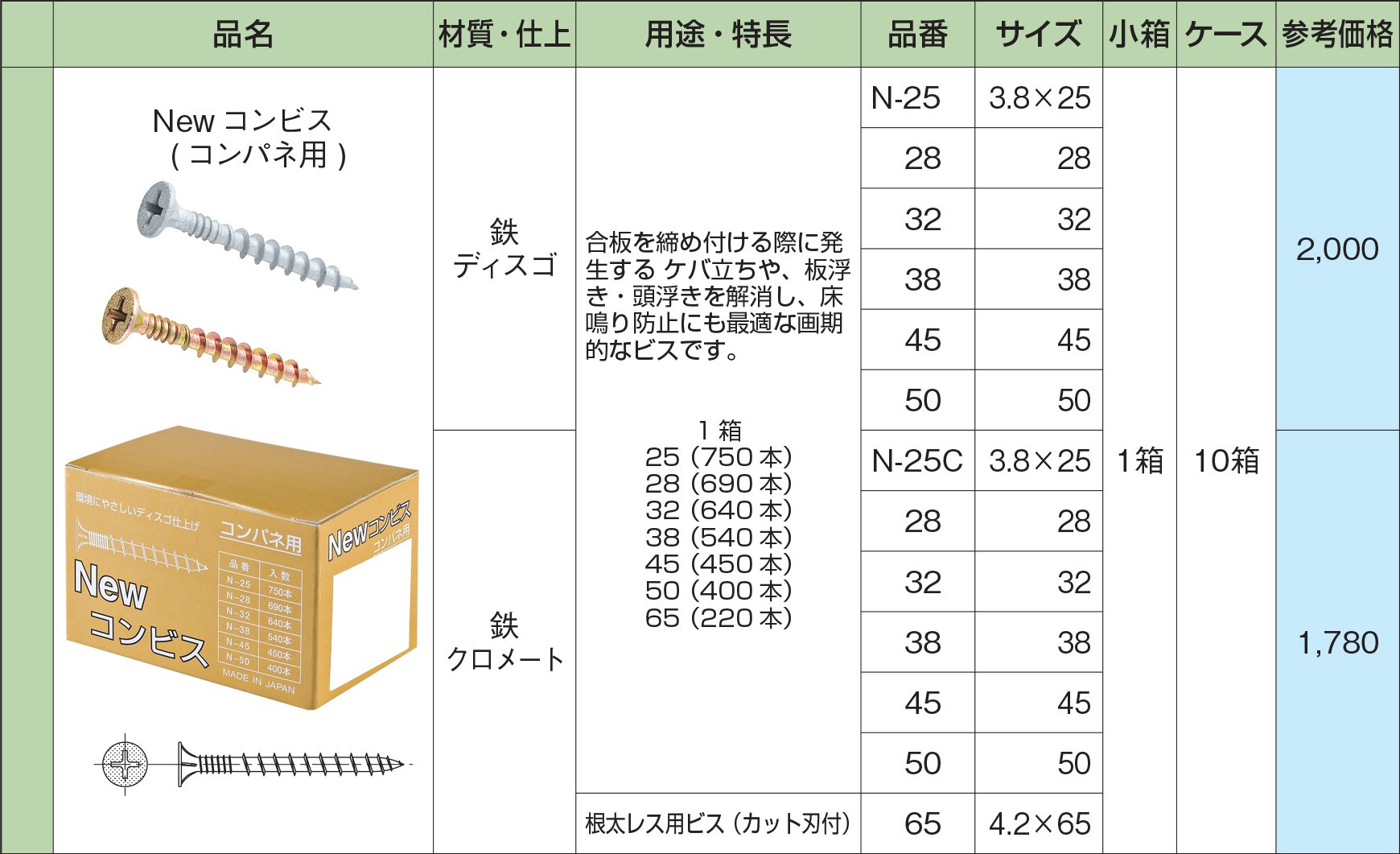 Amazon.co.jp: 水上金属 コンパネビス Newコンビス(コンパネ用