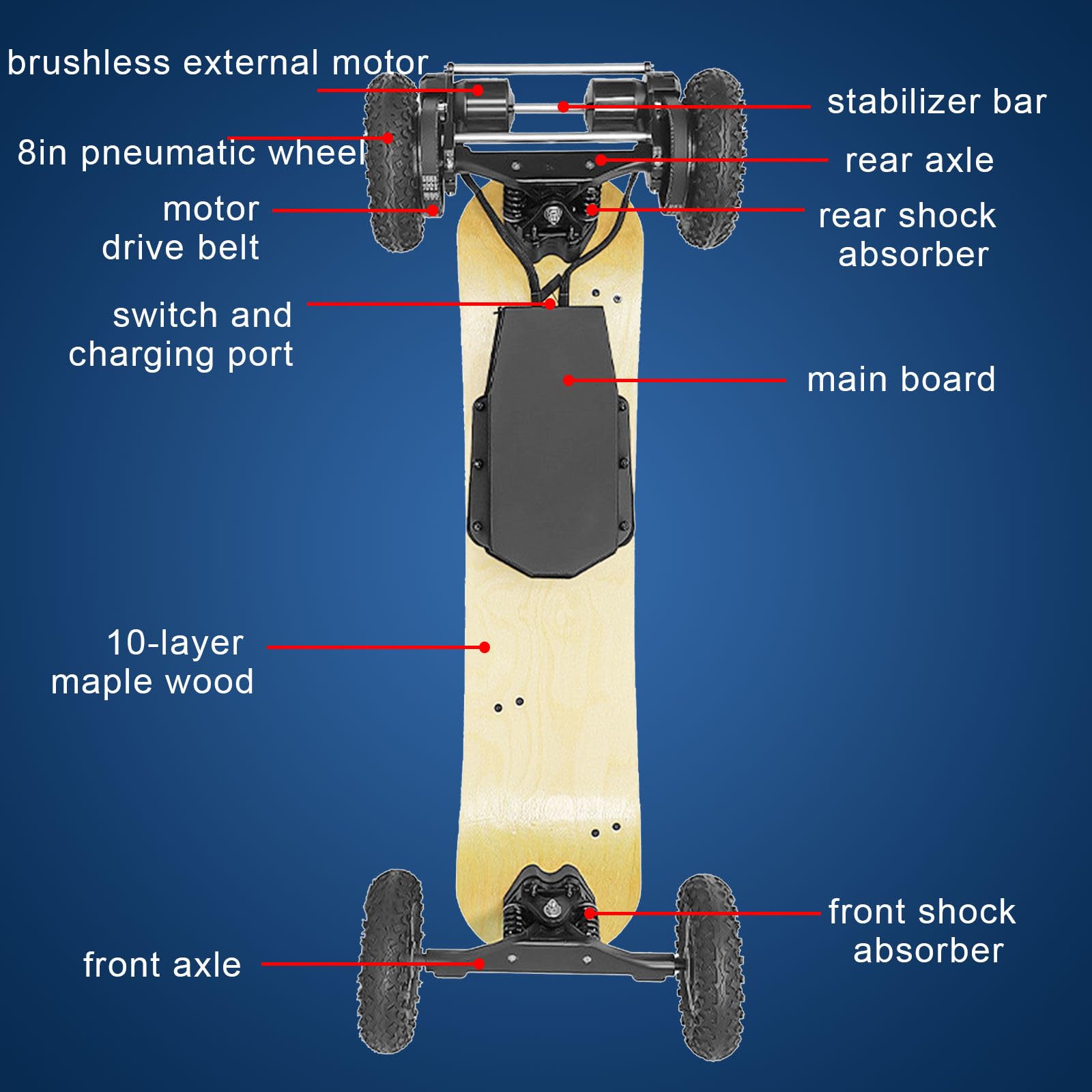 Longboard Skateboard, mountainboard Tout Terrain, Plateau 10 Plis, amortisseurs performants, Max 30 km Range at Steady 2nd Gear Speed, idéal Campus et trajets Routiers Rounded-Corners