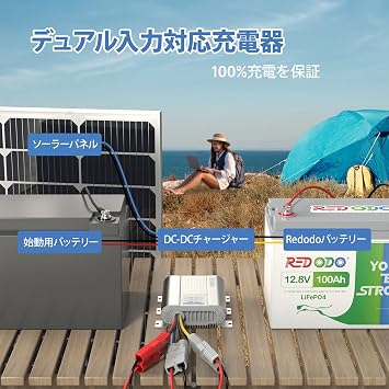 Redodo 12V 40A Travel Charger with Built-in MPPT, Dual Input, Simultaneous Solar Charging, Emergency Engine Start, Compatible with AGM GEL LiFePO4, Multi-Protection, Camping Car, Overnight Stay in Car