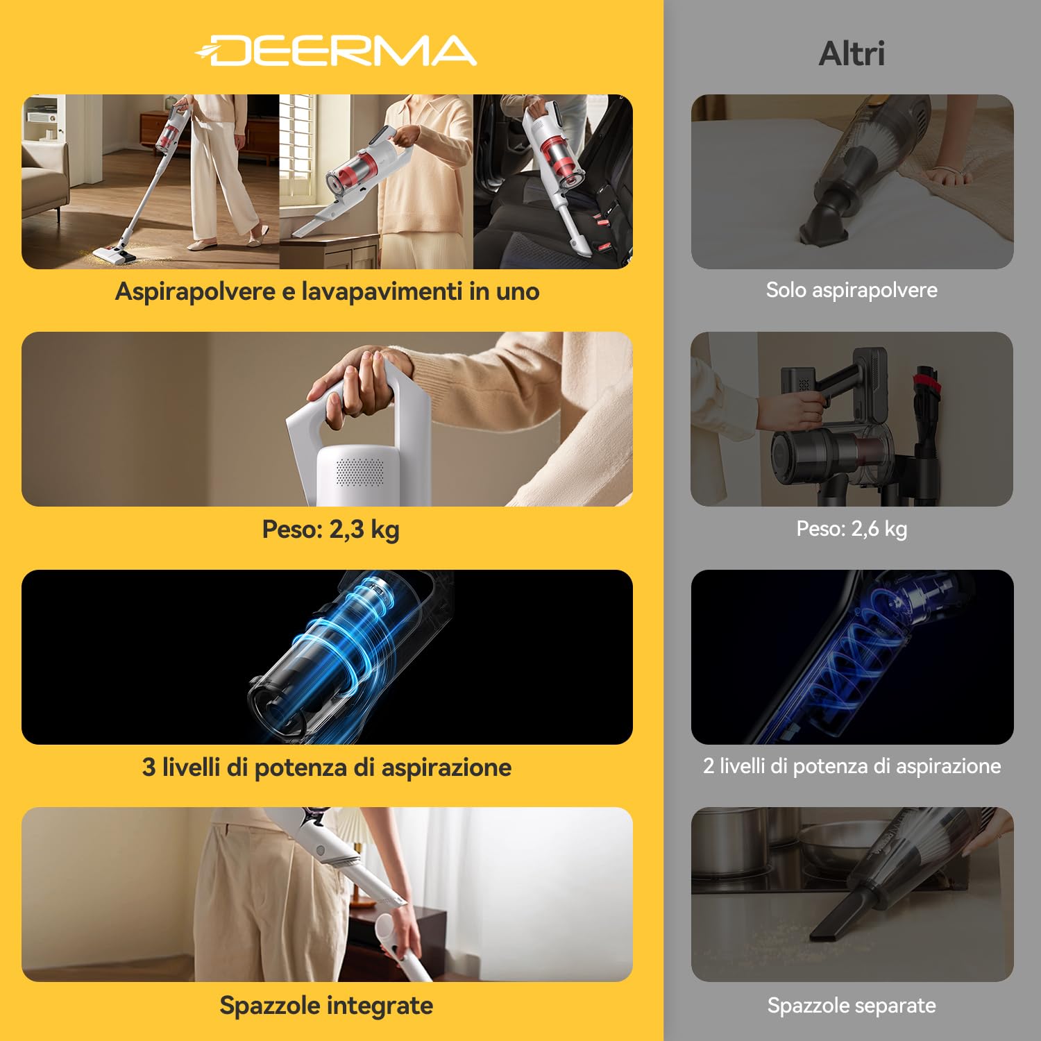 Deerma DEM-T20W Aspirapolvere senza filo 2 in 1: Aspira e Lava con 180W di Potenza, Filtro HEPA, Design Leggero