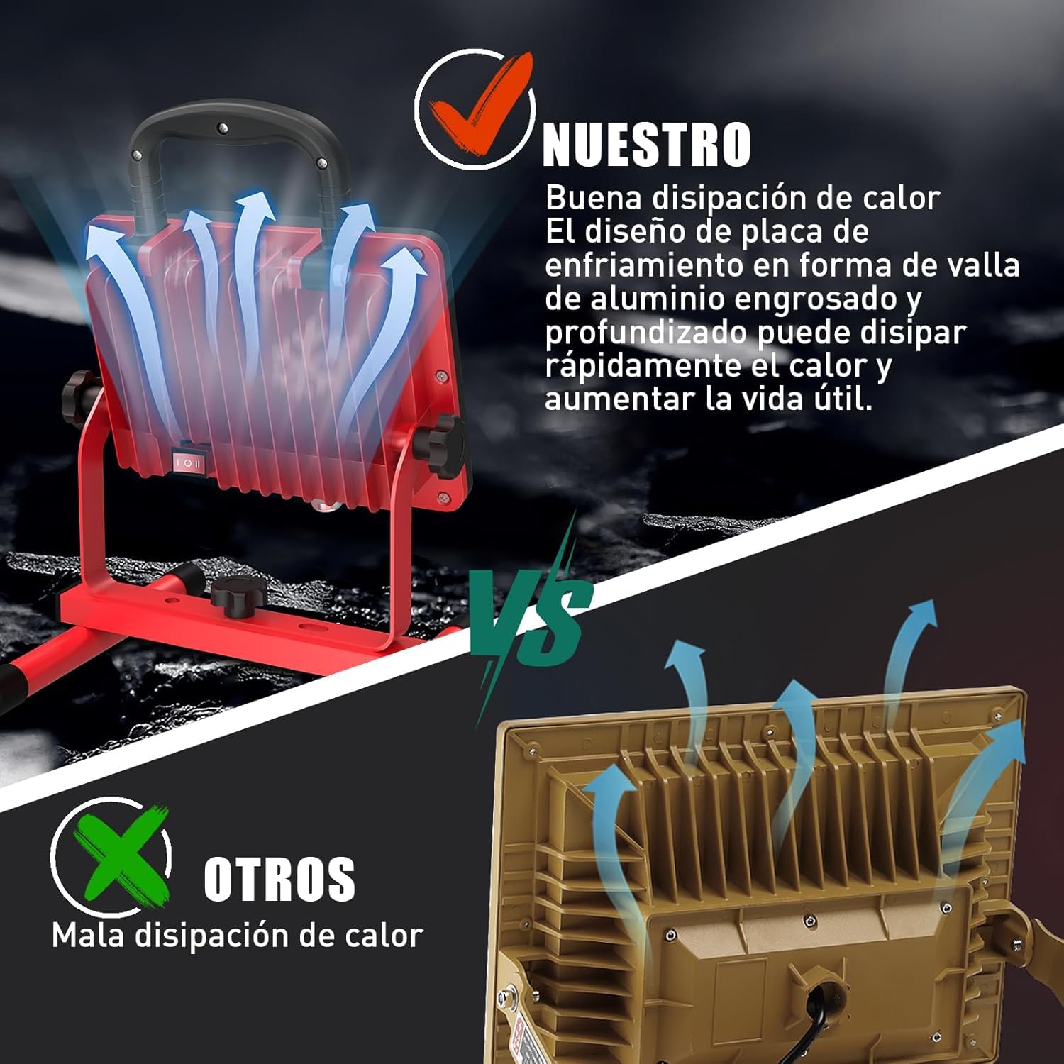 HYCHIKA Foco de Construcción LED 100W, Foco de Trabajo Portátil con 12000LM, 2 Modos Adjustables, 360°Giratorio Soporte Plegable, IP65 Impermeable en Exterior, Luz de Trabajo con 2M Cable para Obra
