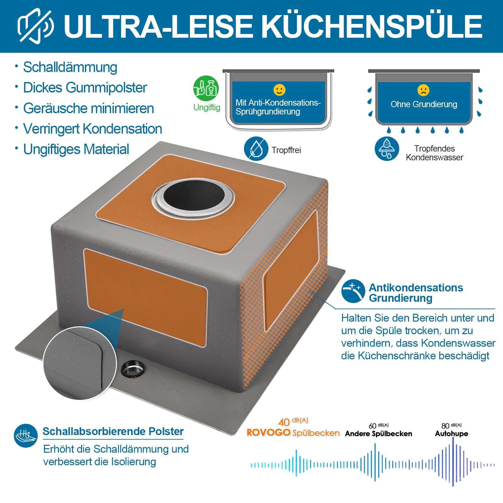 ROVOGO Küchenspüle 40 x 34 cm Edelstahl 304 Gebürstet, Einbauspüle 1 Becken Rechteckig mit Armaturloch, Ablaufgarnitur und Überlauf-Set