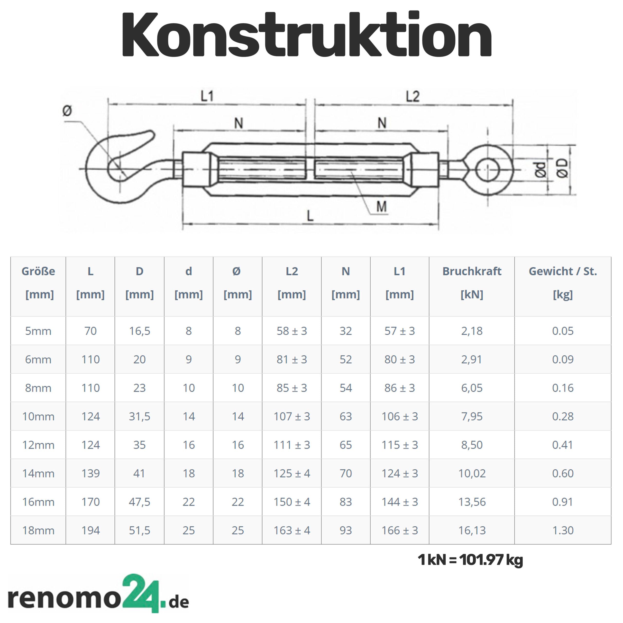 5x Spannschloss M12 Haken-Öse aus Stahl galvanisch verzinkt nach PN-EN 1993-1-11