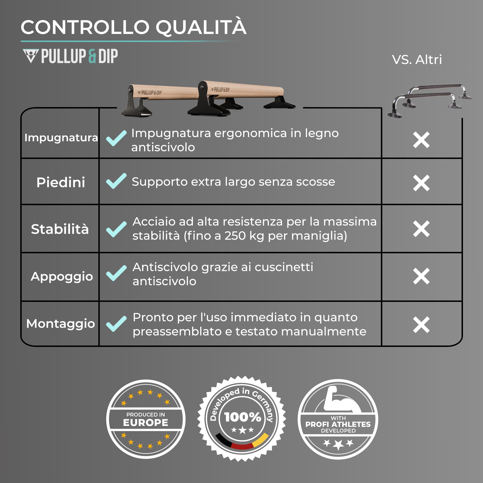 PULLUP & DIP Parallele in Legno, Parallettes Basse o Medie con Maniglie Ergonomiche, Barre Parallele Maniglie per Flessioni per Calisthenics e Corpo Libero
