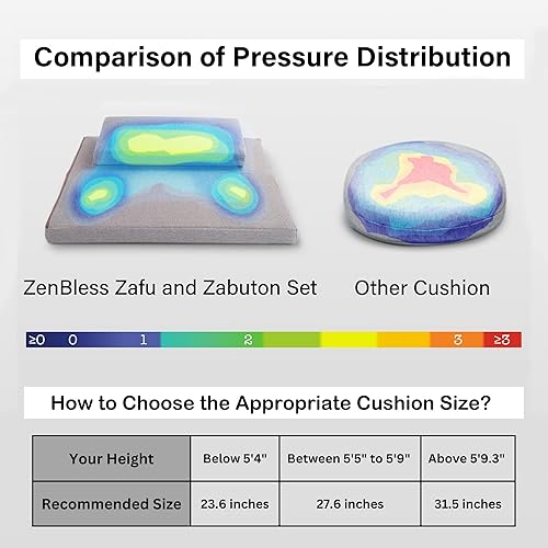 Miniatura 7 de ZenBless Juego de cojines de meditación de yoga, almohada cuadrada grande de meditación, alfombrilla de meditación y juego de almohada para sentarse