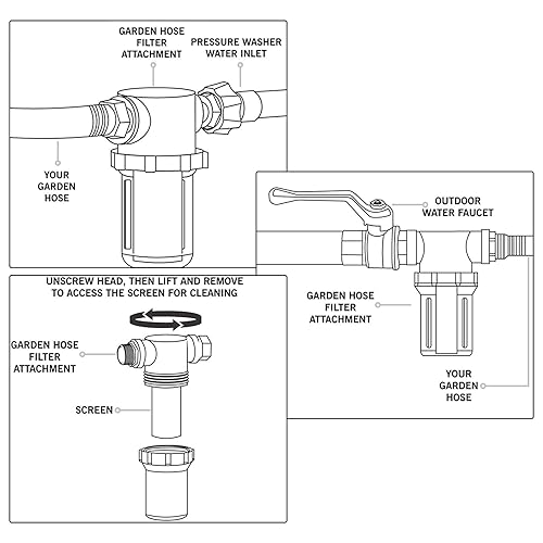 Miniatura 6 de Sooprinse Filtro de entrada de manguera de jardín para lavadora de alta presión, accesorio de filtro de sedimentos, pantalla de malla 40, 2 piezas