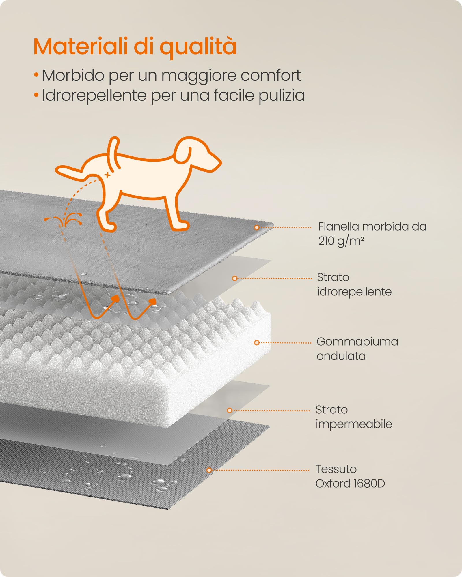Feandrea Cuccia Ortopedica per Cani, Letto per Cani M, Bordo Rialzato, Gommapiuma Ondulata, Sfoderabile, Lavabile, Antiscivolo, Rivestimento Impermeabile, Grigio Tortora, 76 x 51 x 16 cm PGW321GD01