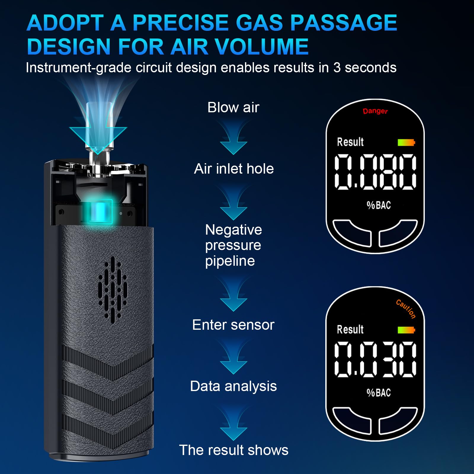 Ethylotest Electronique, Alcootest Portable avec Écran LCD, Ethylometre Personnel pour Auto-Contrôle, Rechargeable USB, avec 25 Embouts Buccaux
