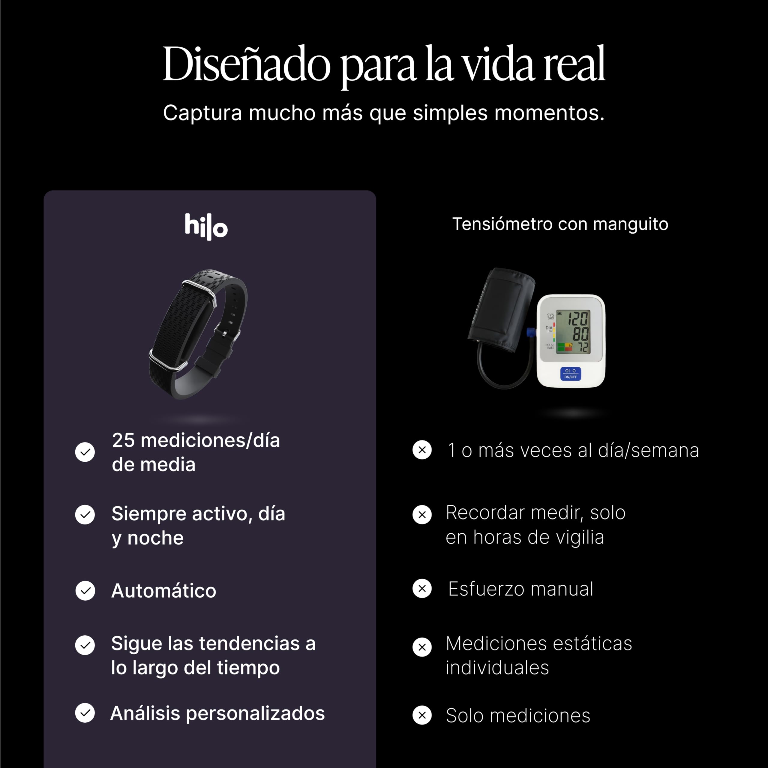 Hilo Pulsera Tensiómetro Inteligente 24/7 | Dispositivo Médico Validado Clínicamente Sin Manguito | Seguimiento Sueño, Frec. Cardíaca & Pasos | IP68 Batería 15 Días | Suscripción 12 Meses Incluida