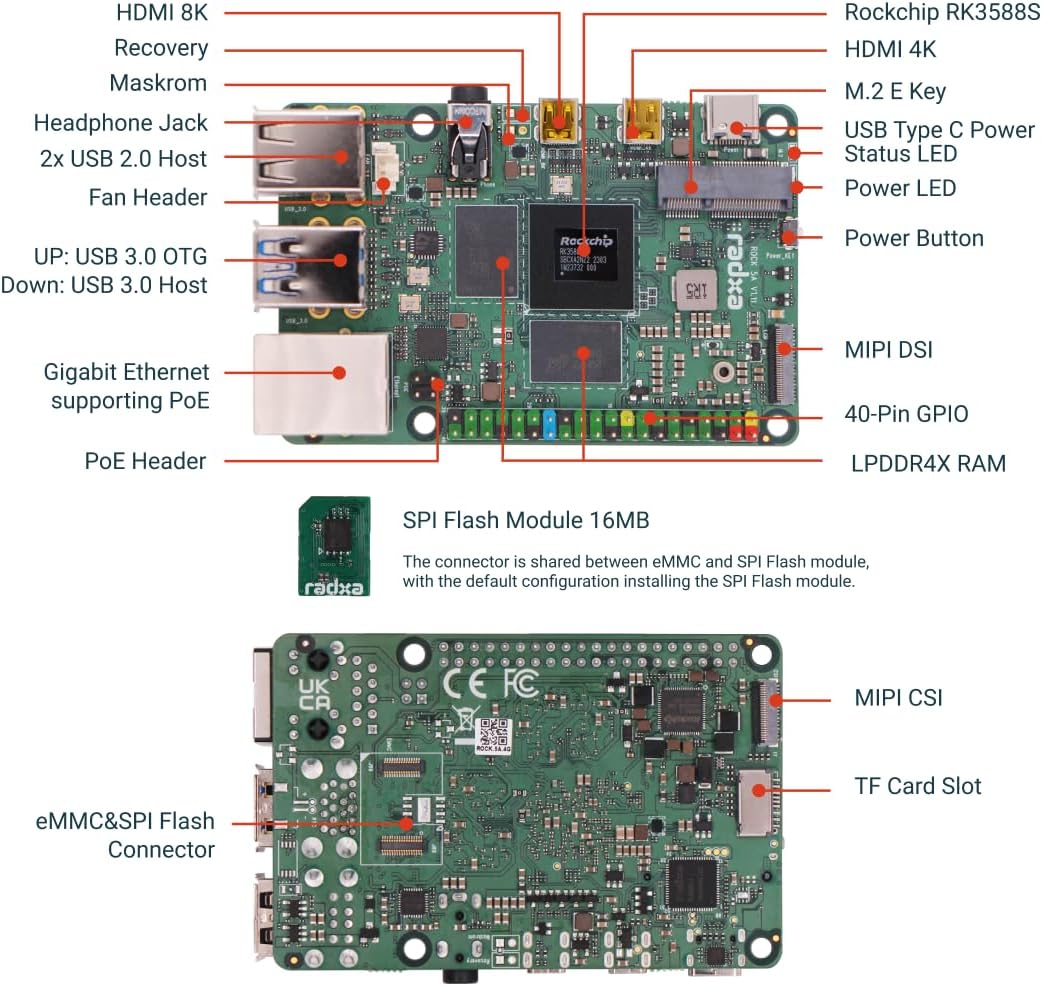 Detailed diagram of the Radxa Rock 5A board with labels pointing to various components including HDMI 8K, Recovery button, Headphone Jack, USB 2.0 Host, Fan Header, USB 3.0 OTG/Host, Gigabit Ethernet with PoE, PoE Header, Rockchip RK3588S, HDMI 4K, M.2 E Key, USB Type C Power, Status LED, Power LED, Power Button, MIPI DSI, 40-Pin GPIO, LPDDR4X RAM, MIPI CSI, TF Card Slot, and eMMC/SPI Flash Connector.