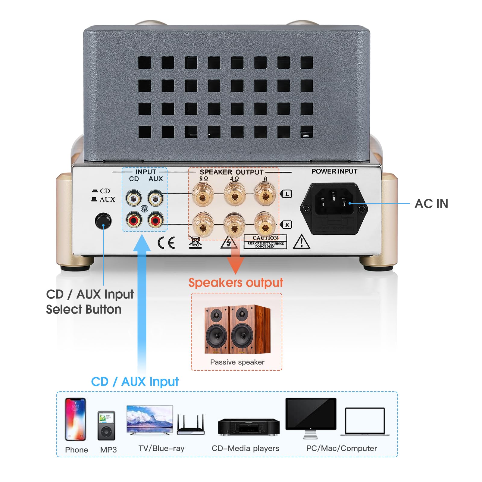 Amazon.co.jp: Douk Audio F5ピュアクラスA HiFi真空管アンプ - RCA