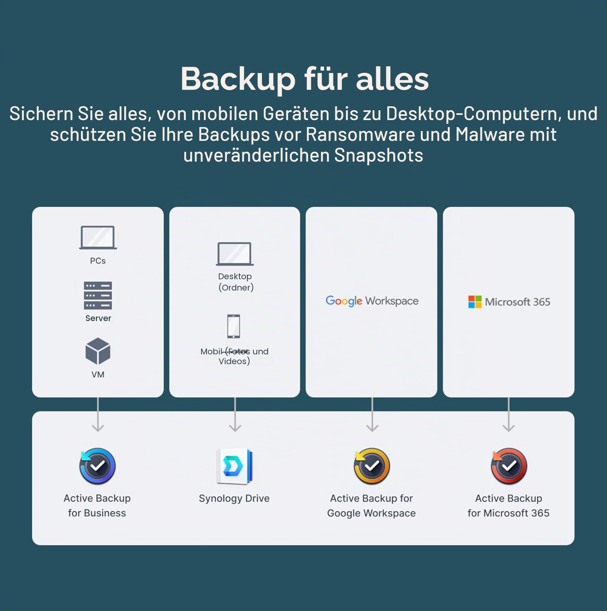 Synology 2-Bay DiskStation DS225+ (Diskless)