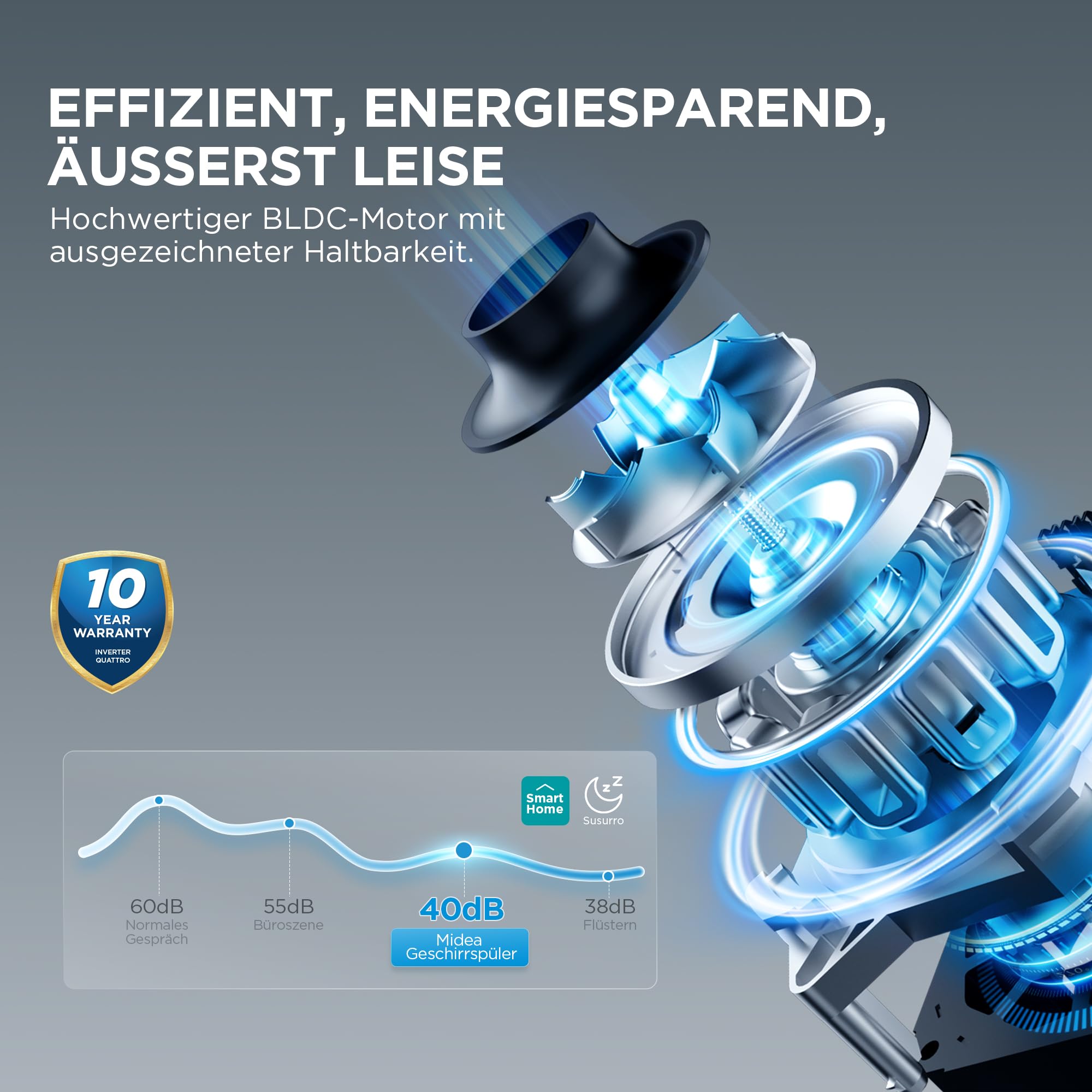 Midea Spülmaschine Vollintegriert 60 cm 14 Maßgedecke 42 dB Leise EEK A