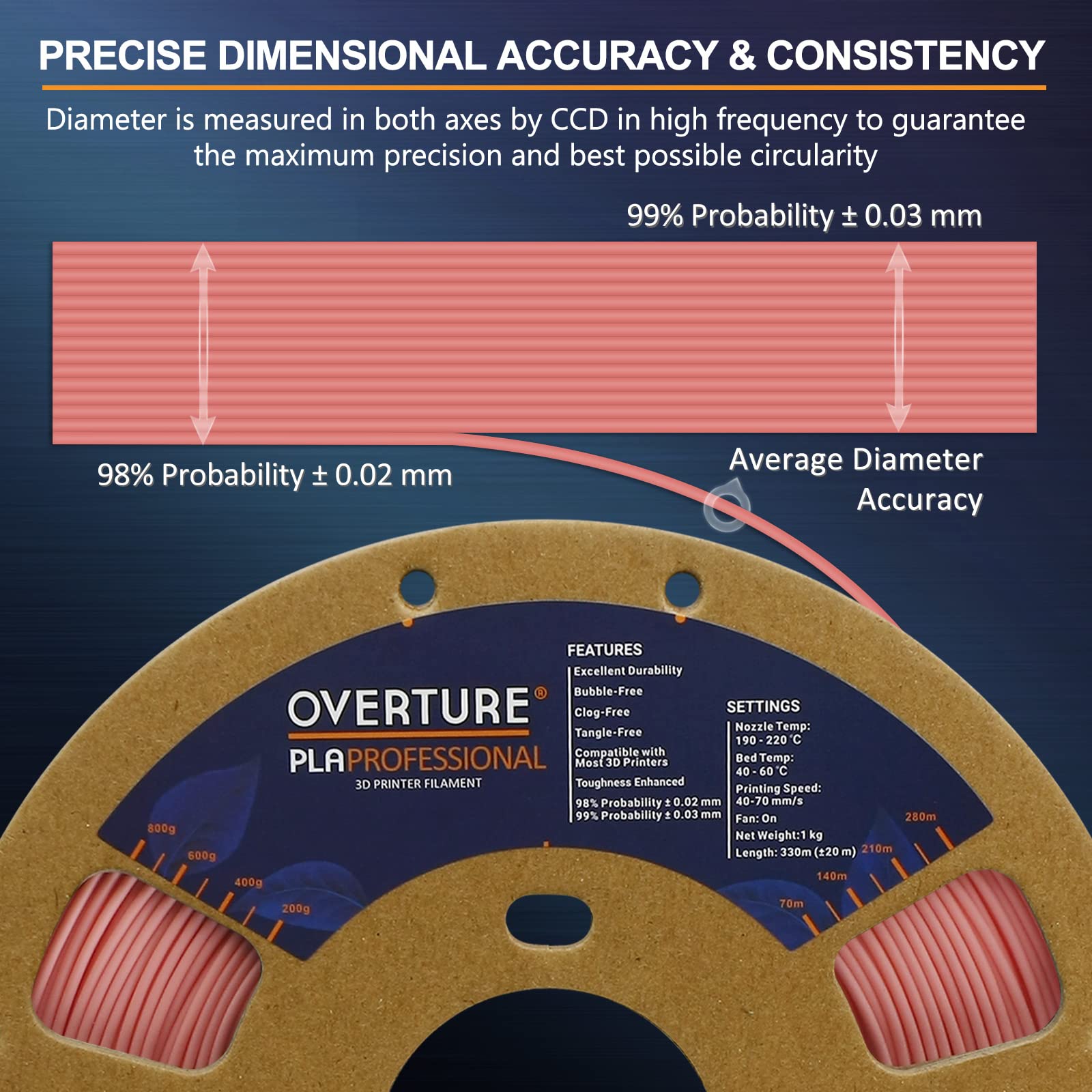 OVERTURE PLA Plus (PLA+) Filamento PLA 1.75mm, Toughness Enhanced PLA Roll, Professionale PLA Tenacia, 1kg Filamento(2.2lbs), Precisione Dimensionale 99% Probabilità +/- 0.03 mm (Sakura Rosa)