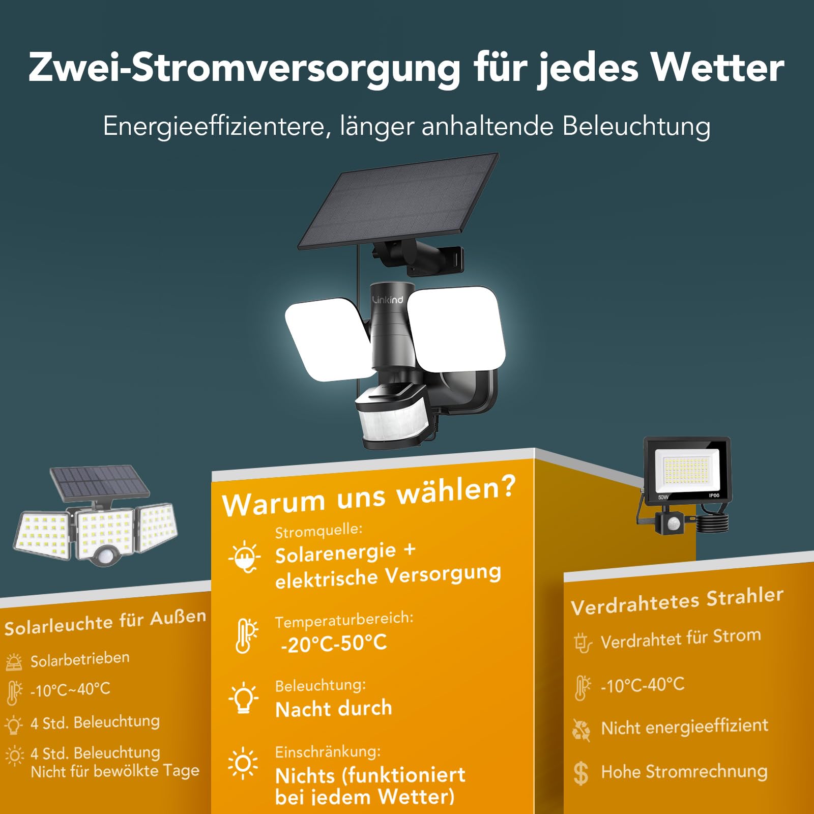 Linkind Solar & 230V Netzstrom Hybrid Außenstrahler mit Bewegungsmelder, Smart App Steuerung Außenleuchte mit RGB Nachtlicht, IP65 Wasserdicht, CCT, Timerfunktion, 25W 3000LM