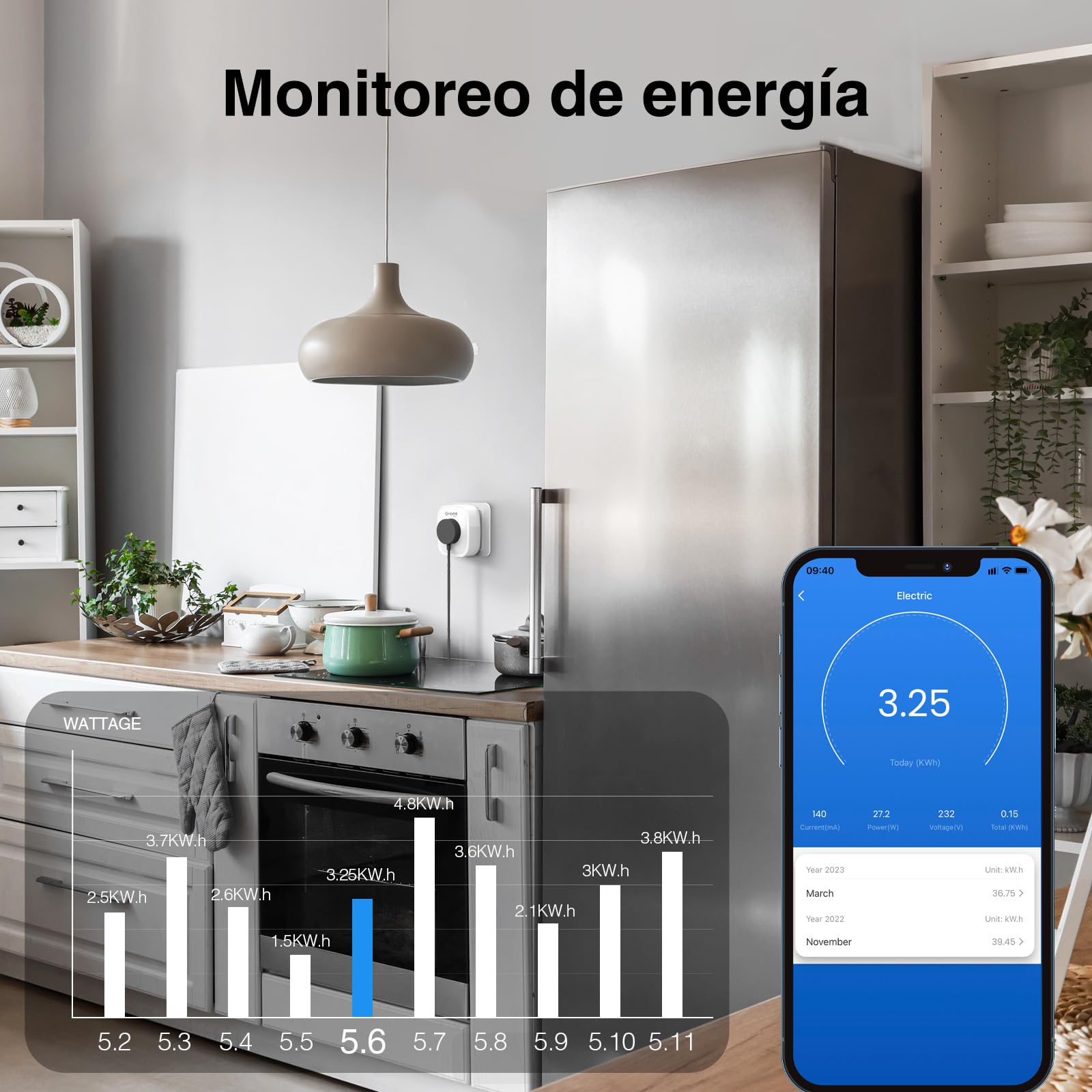 GHome Smart Enchufe Inteligente, 16A Enchufe WiFi Medidor de Consumo, Compatible con Alexa y Google Home, Tomada Inteligente Programable con Temporizador, Control por Voz y APP, 3680W,Solo 2.4GHz WiFi