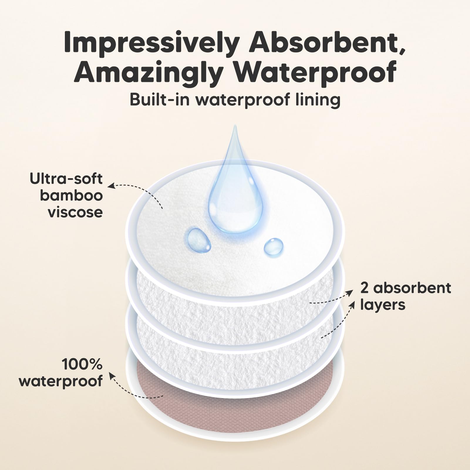 Organic Nursing Pads 14 Washable Viscose Derived From