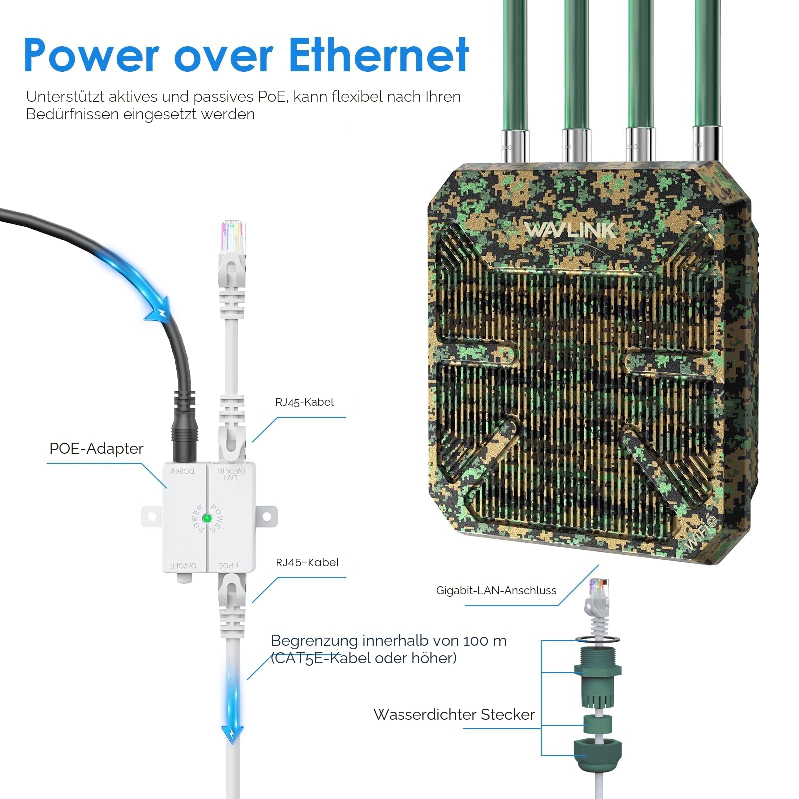 WAVLINK WiFi 6 Extender Long Range, Outdoor Wireless Access Point, Support Active PoE, 4x8dBi Antennae, IP67, Bis zu 128 Geräte für Bauernhof