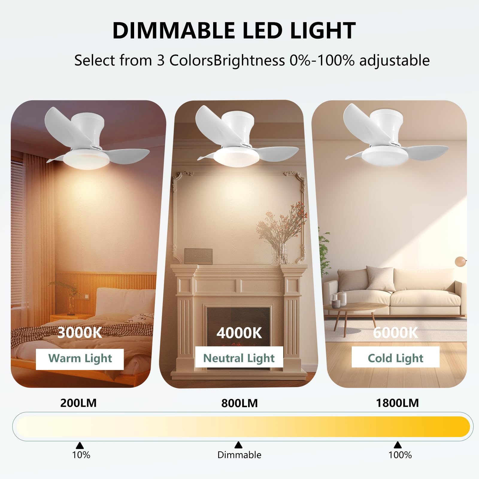 Ventilatore da Soffitto 60W, Ventilatore da Soffitto con Lampada e Telecomando 6 Velocità DC Reversibile, Lampada da Soffitto Silenziosa con Ventilatore, LED Fan Plafoniera con Luce, Timer 65CM Bianco