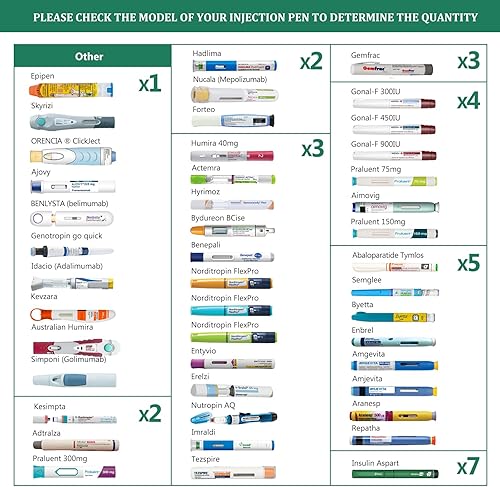 Vista 5 de Simon 74H 5-7 bolígrafos de insulina enfriador de viaje enfriador de medicamentos para viajes, enfriador médico Epipen estuche de transporte Simmon