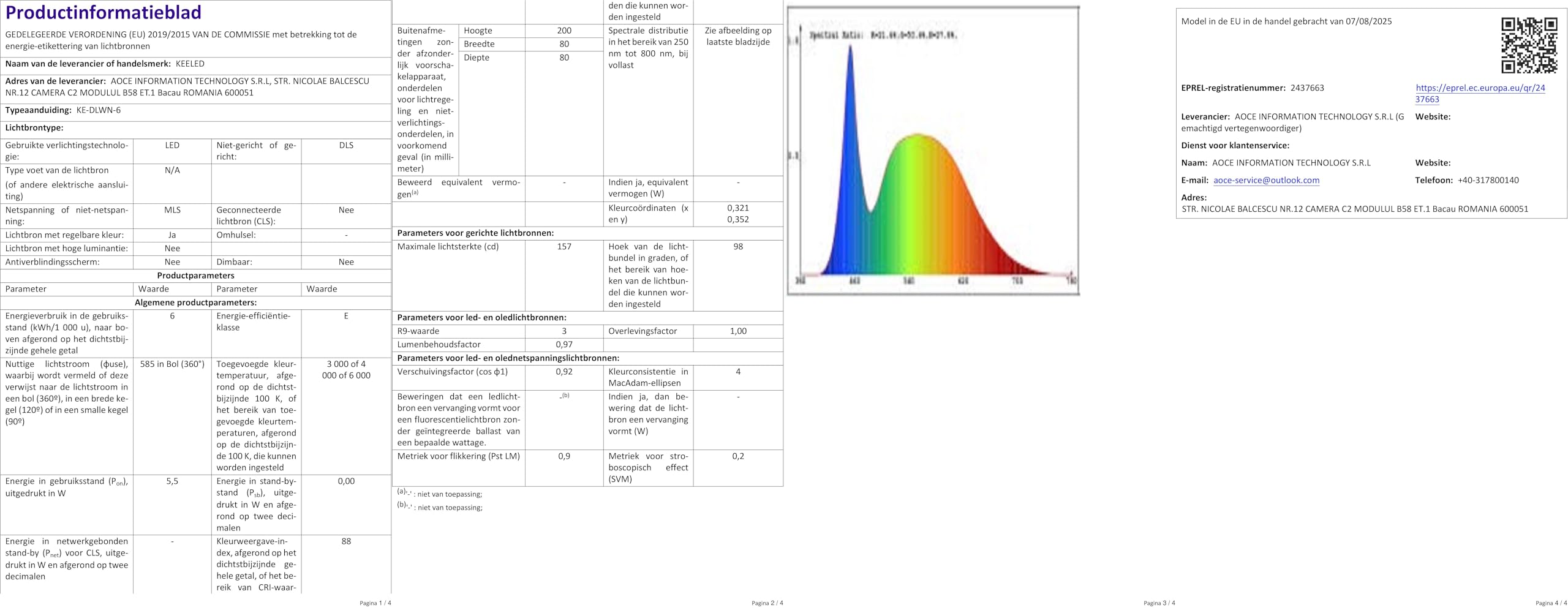 Philips - Inbouwverlichting MESON LED/23,5W/230V 6500K