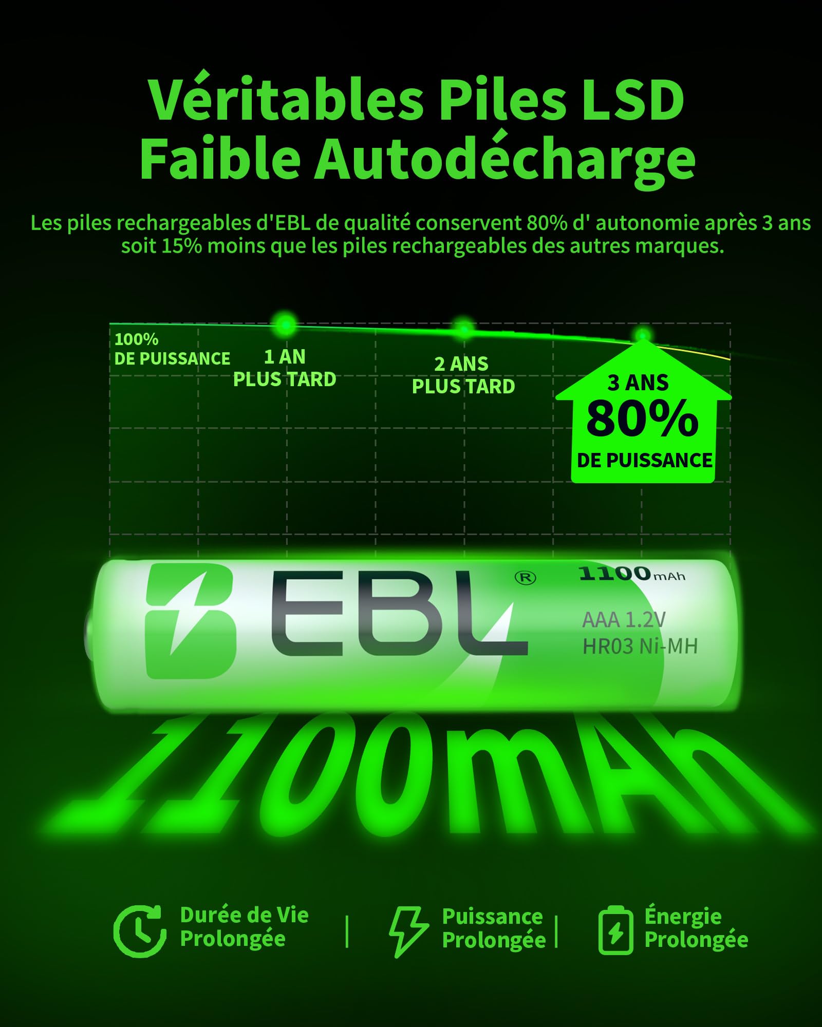 EBL Lot de 4 Piles Rechargeables AAA 1.2V 1100mAh Ni-MH R03