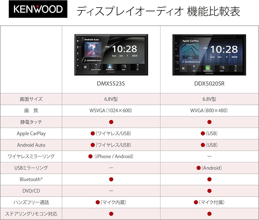 KENWOOD 118D0230 ディスプレイオーディオ ?