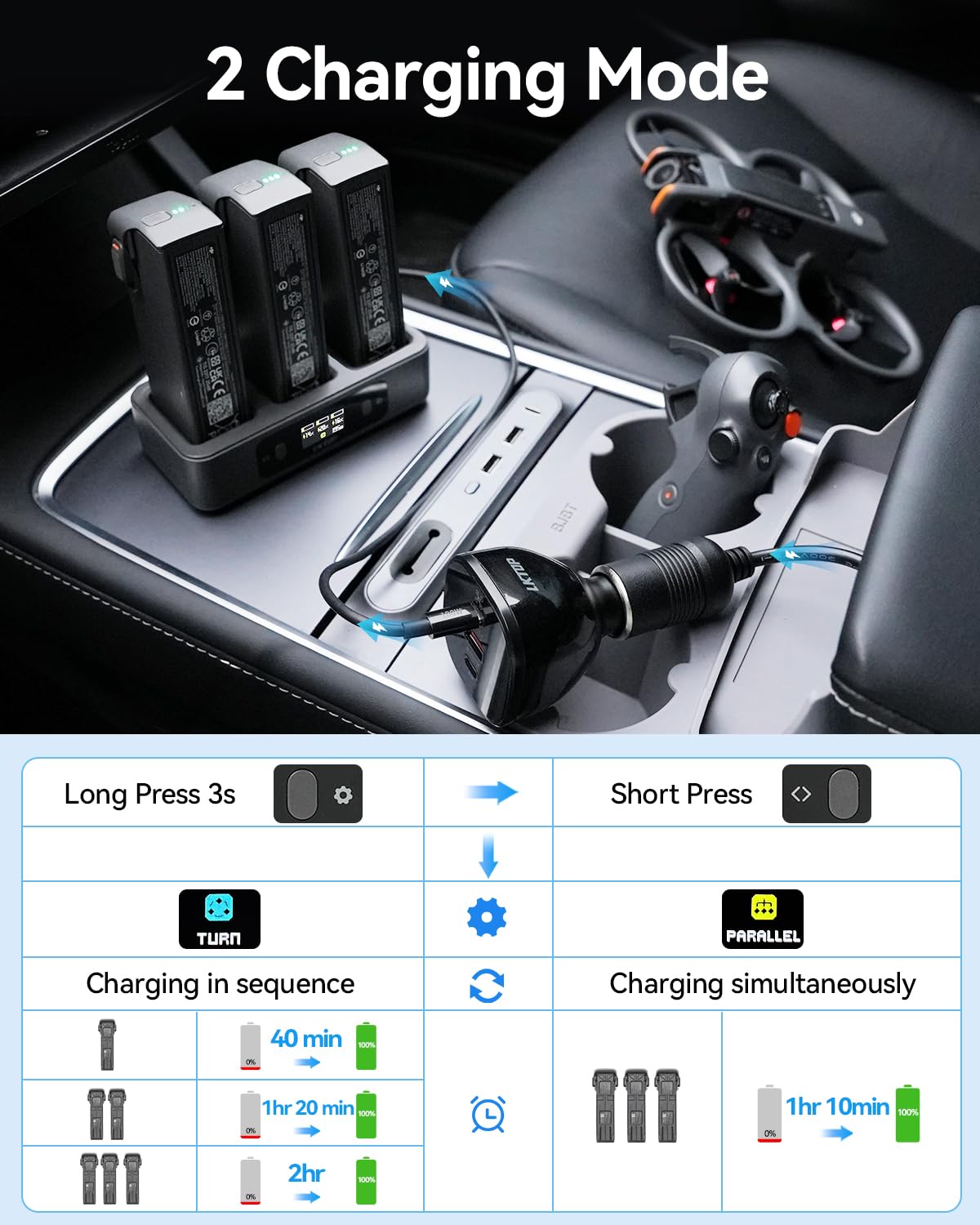 LKTOP 100W Avata 2 Akku Ladegerät Kit für DJI Avata 2 Drohnenzubehör, mit 130W Autoladegerät, 3 Port Schnellladegerät, LED Bildschirmanzeige (2X Schnell, paralleles Laden von 3 Akkus: 1 Std 10 Min)