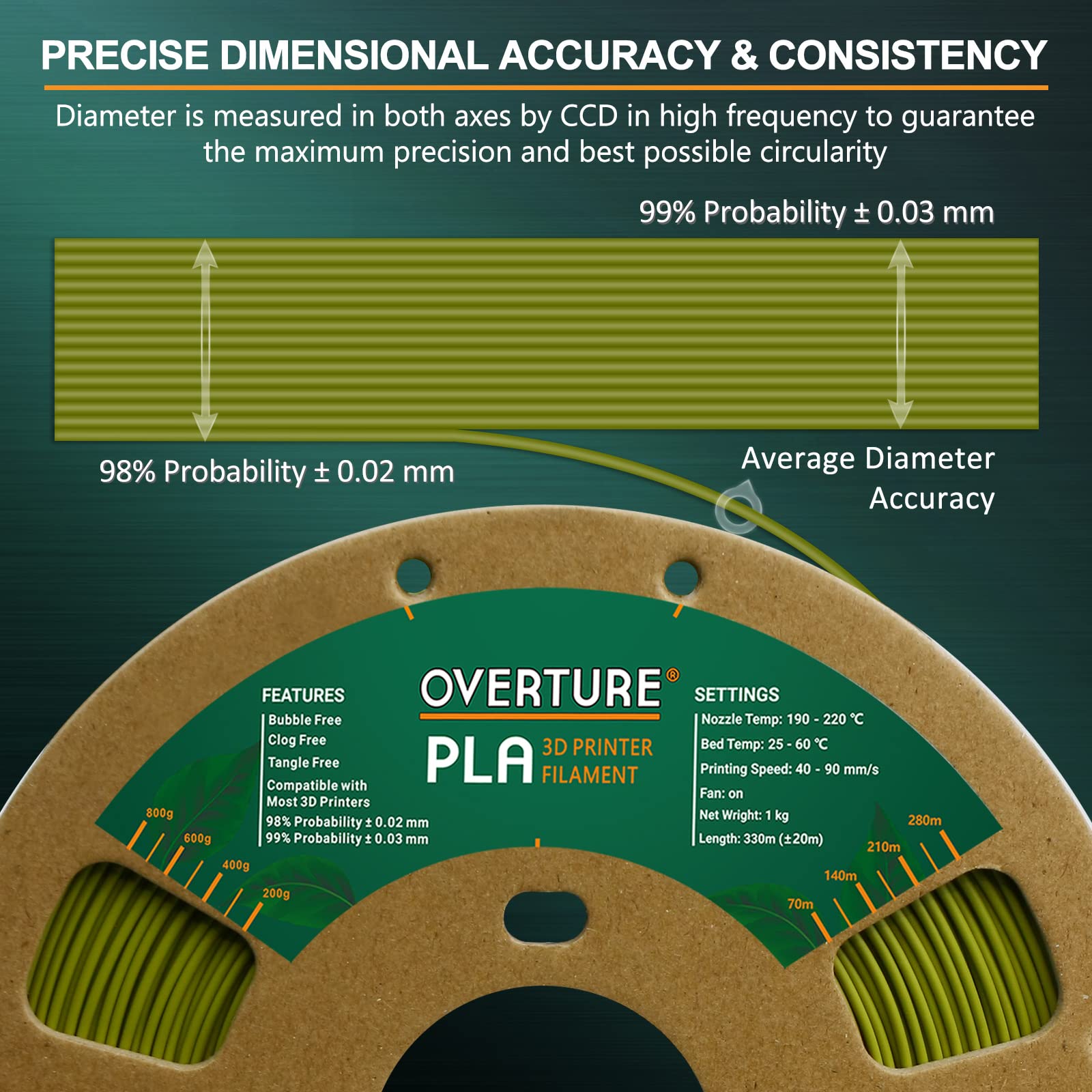 OVERTURE Filamento PLA 1.75mm, 1kg Bobina(2.2lbs), Precisione Dimensionale +/- 0.03 mm, per Stampante 3D (Verde Oliva)