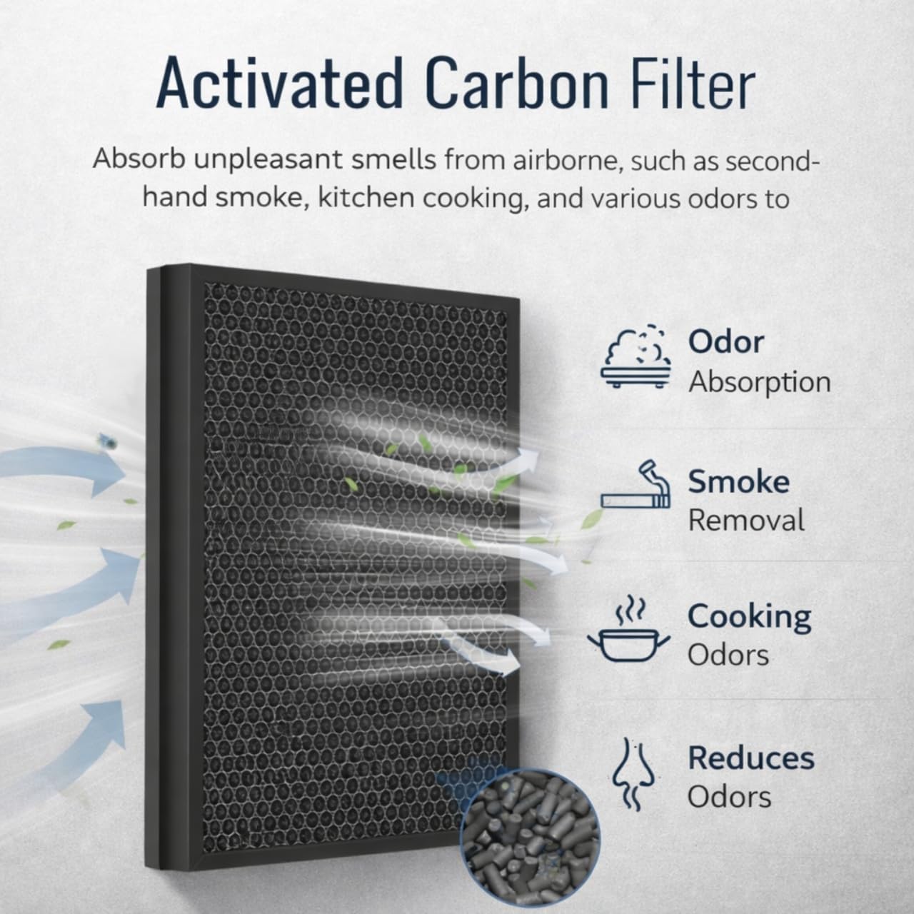 Nispira Puro 400 HEPA Replacement Filter Compatible with Puroair 400 Air Purifier, 3-Stage Filtration with Activated Carbon Filter, 2 Pack - Image 5