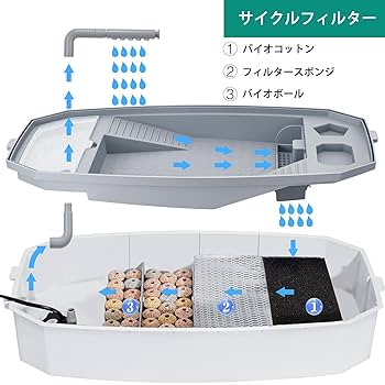 ラスク°メロン【OKA CAGE】爬虫類ケージ450×440×450 防水 OKACAGE】爬虫類ケージ1200×450×450 防水ダイワ16 プレイソ2500H