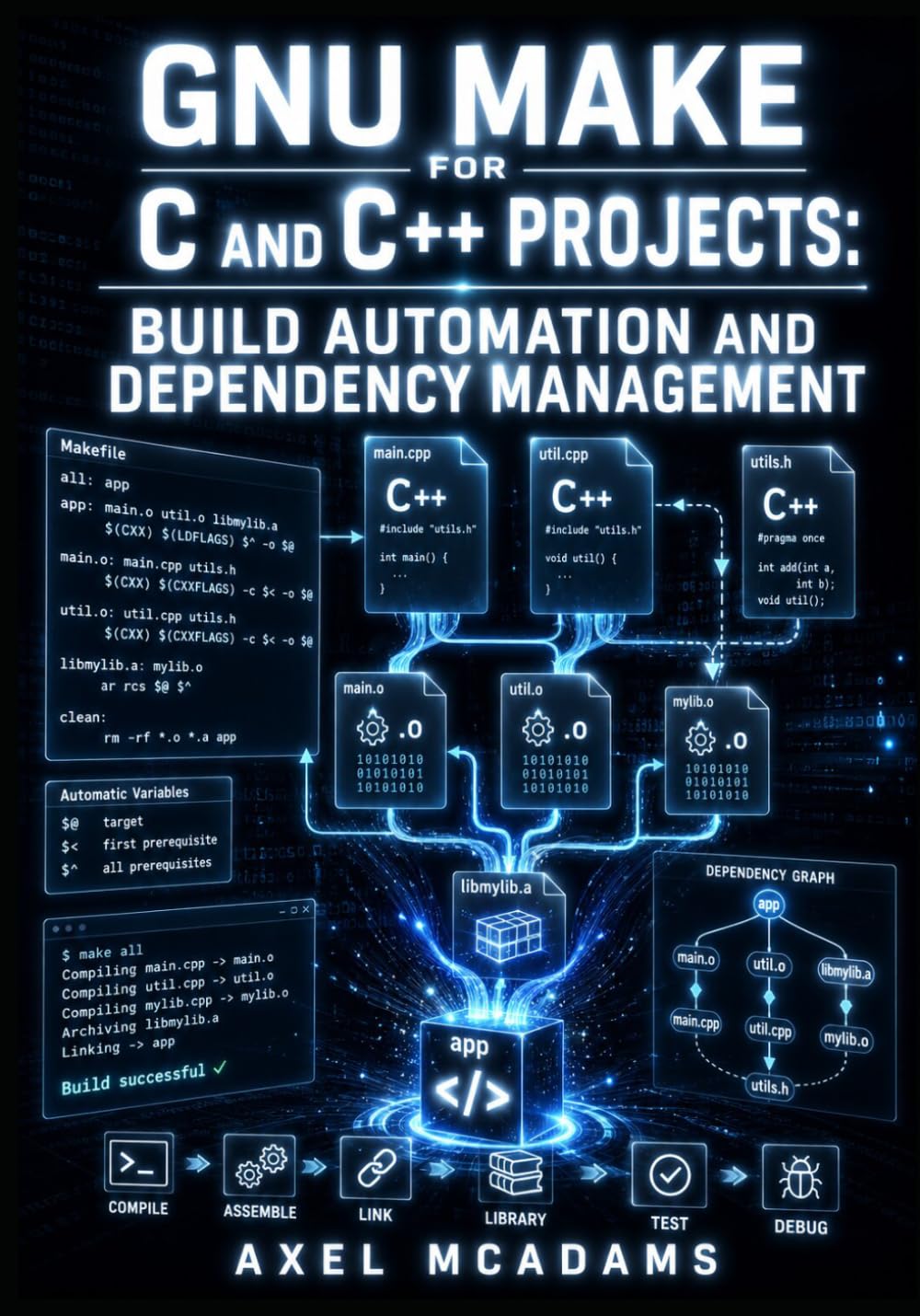 GNU MAKE FOR C AND C++ PROJECTS: BUILD AUTOMATION AND DEPENDENCY MANAGEMENT: Efficient Compilation Workflows for Modern Software Development