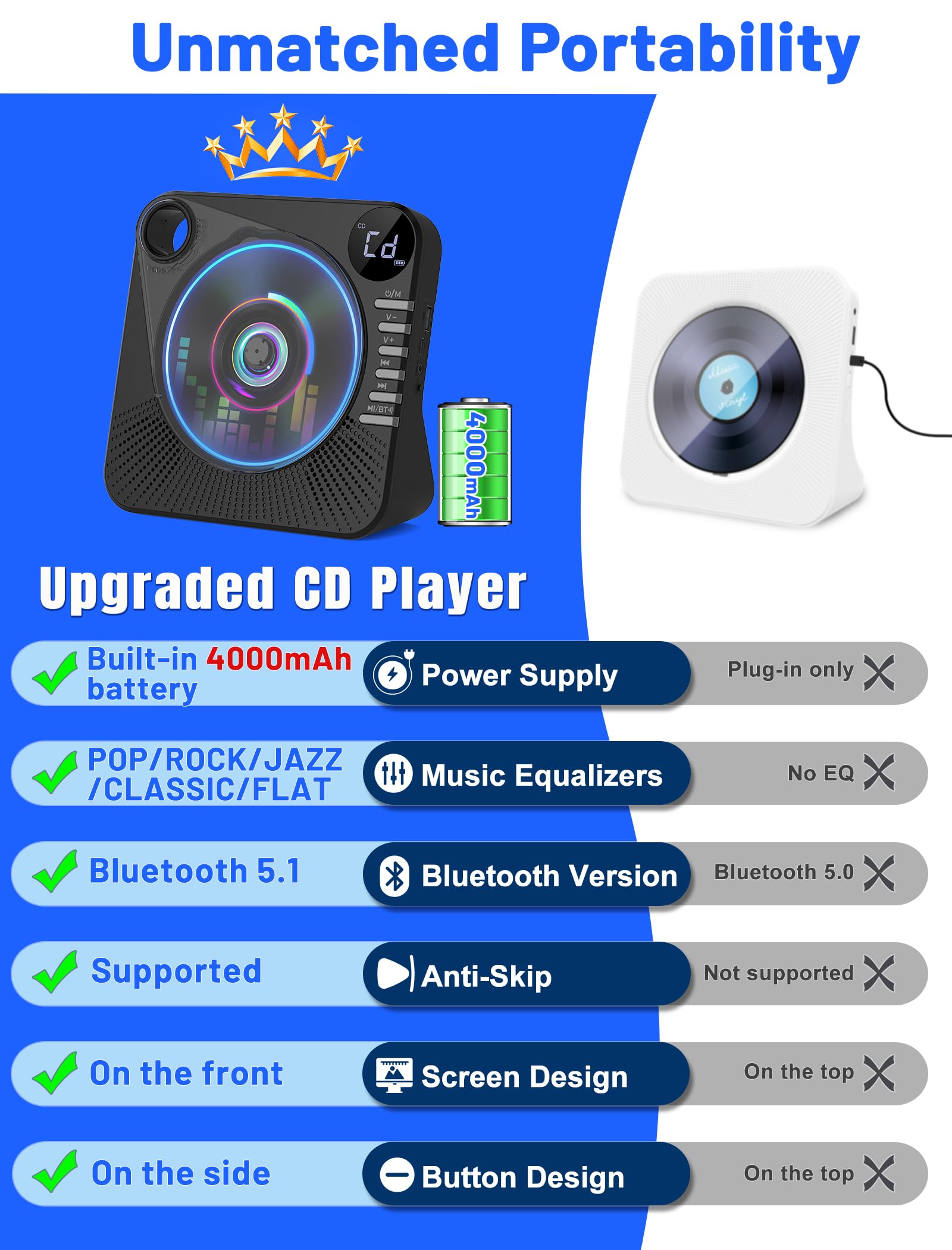 Gracioso Lettore CD portatile con Bluetooth, 4000mAh ricaricabile, altoparlanti stereo HiFi, telecomando, 5 EQ, ripetizione A-B, display a LED, USB/AUX/jack da 3,5 mm
