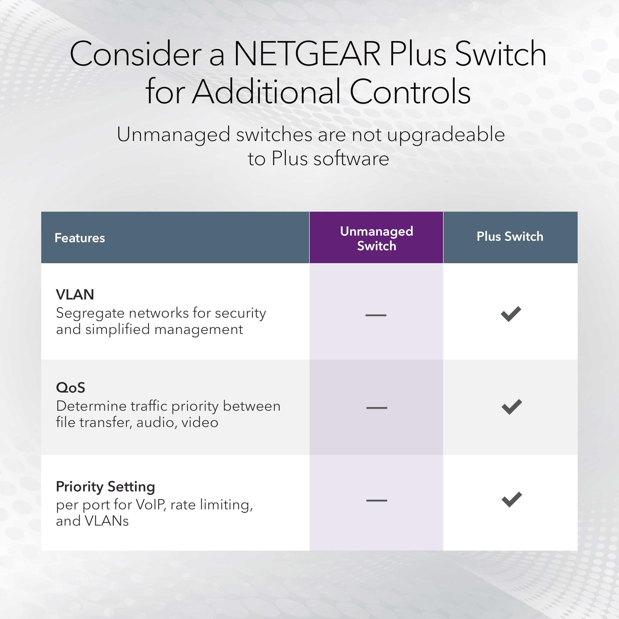 NETGEAR 5-Port Gigabit Ethernet Unmanaged Network Switch (GS105NA) — Amazon image 4