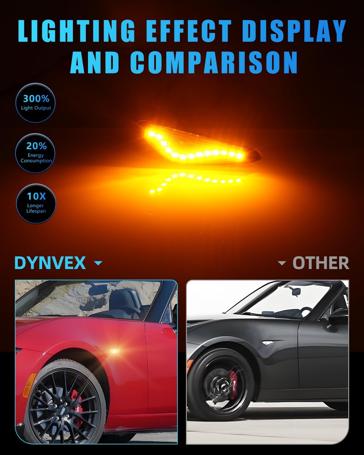 Front Sequential Side Marker Lights for 2016-up MX-5, 2009-2012 RX-8, 2017-up Fiat 124 Spider, [Newly Modern Upgrade] Smoked Lens Amber LED Turn Signal Marker Lamps, 2PCS