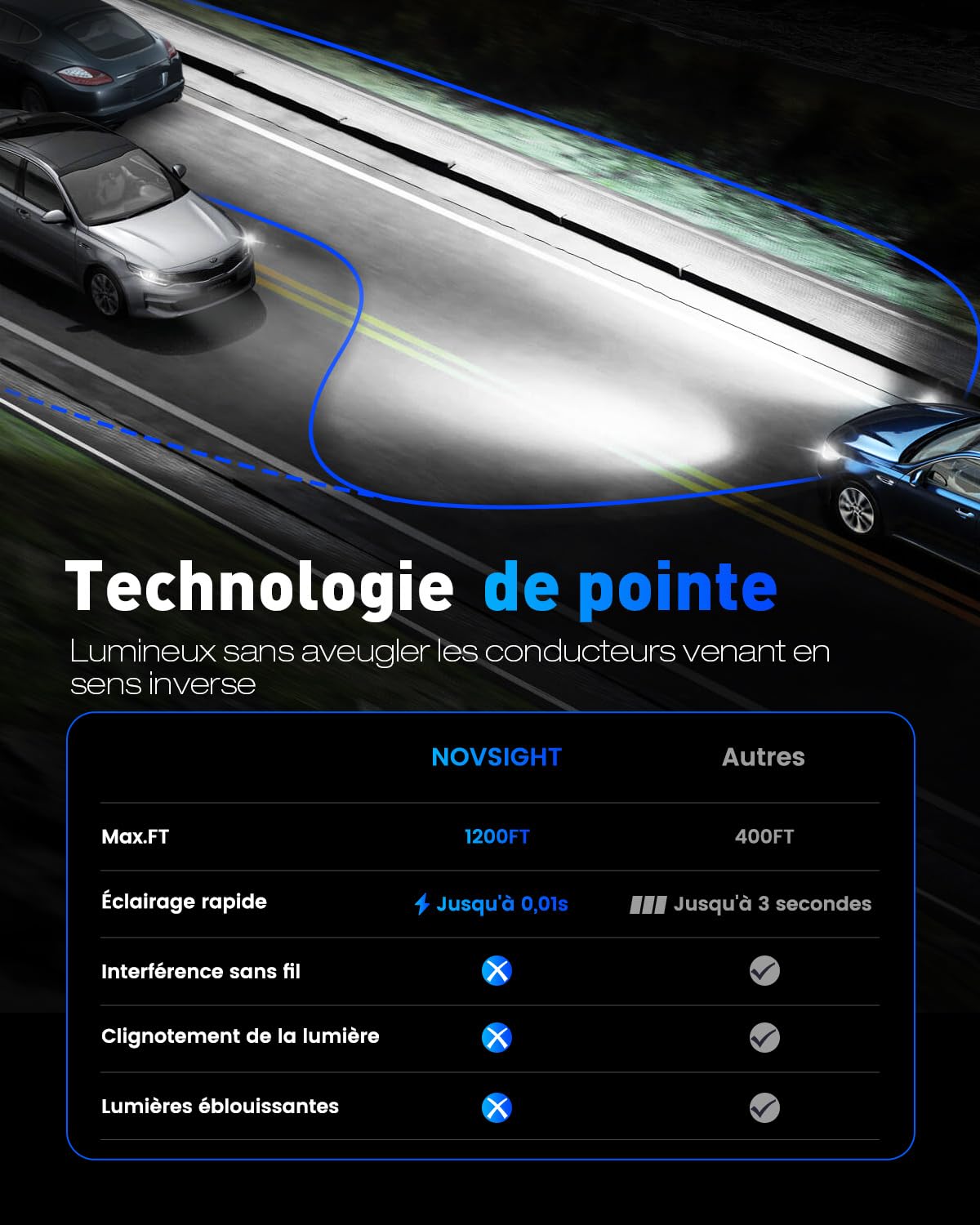 NOVSIGHT Ampoule H1 LED - 1:1 Taille Design 24000LM 6500K Blanc Puissant H1 LED 600% Luminosité Kit de Conversion Halogène Ampoule de Remplacement Phare H1 Automobile, 2 Pcs Set