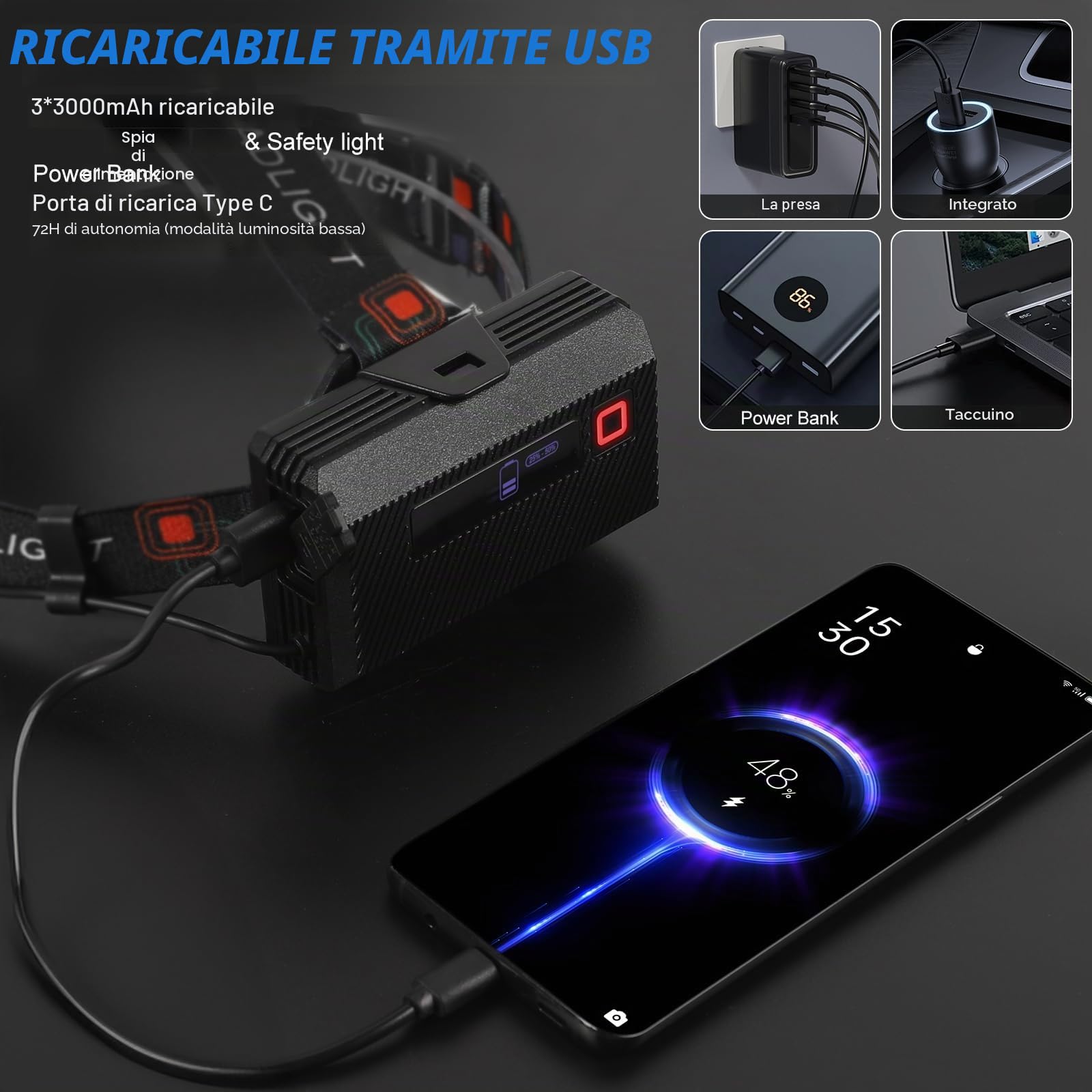 Lampada Frontale Super Luminosa, Potente con Sensore e Regolabile a 90° | 9 Modalità di Illuminazione, Extra lungo Autonomia, IPX4 Impermeabile, Perfetta per Campeggio, Ciclismo, Pesca