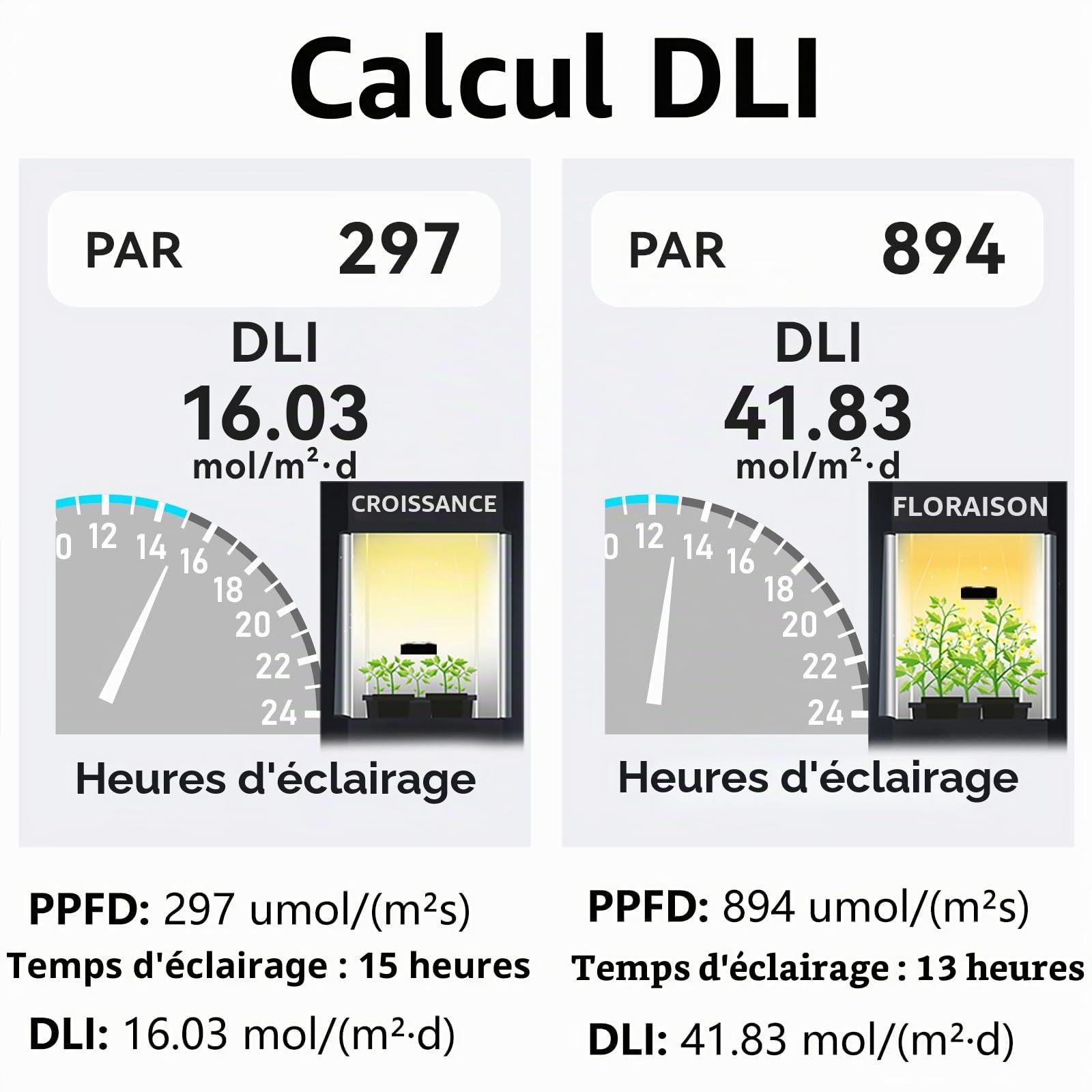 Compteur quantique PAR VBR-100, 6000 µmol/(m²·s), décomposition RVB, cartographie PPFD, Bluetooth, app gratuite, capteur VBR-100 Plus, sans sélection de spectre.