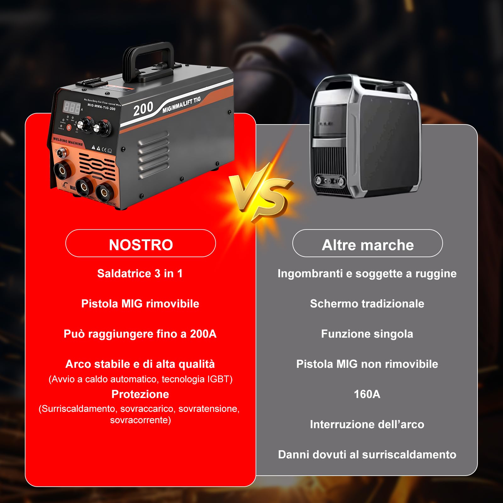 Saldatrice MIG, 20-200A Saldatrice a Filo Animato Senza Gas, Saldatrice Inverter 3 in 1 MIG/MMA/LIFT TIG, con Tecnologia Inverter IGBT e Display LCD, Filo 1,0 mm, 2,5 mm Rod, Pistola di Saldatura
